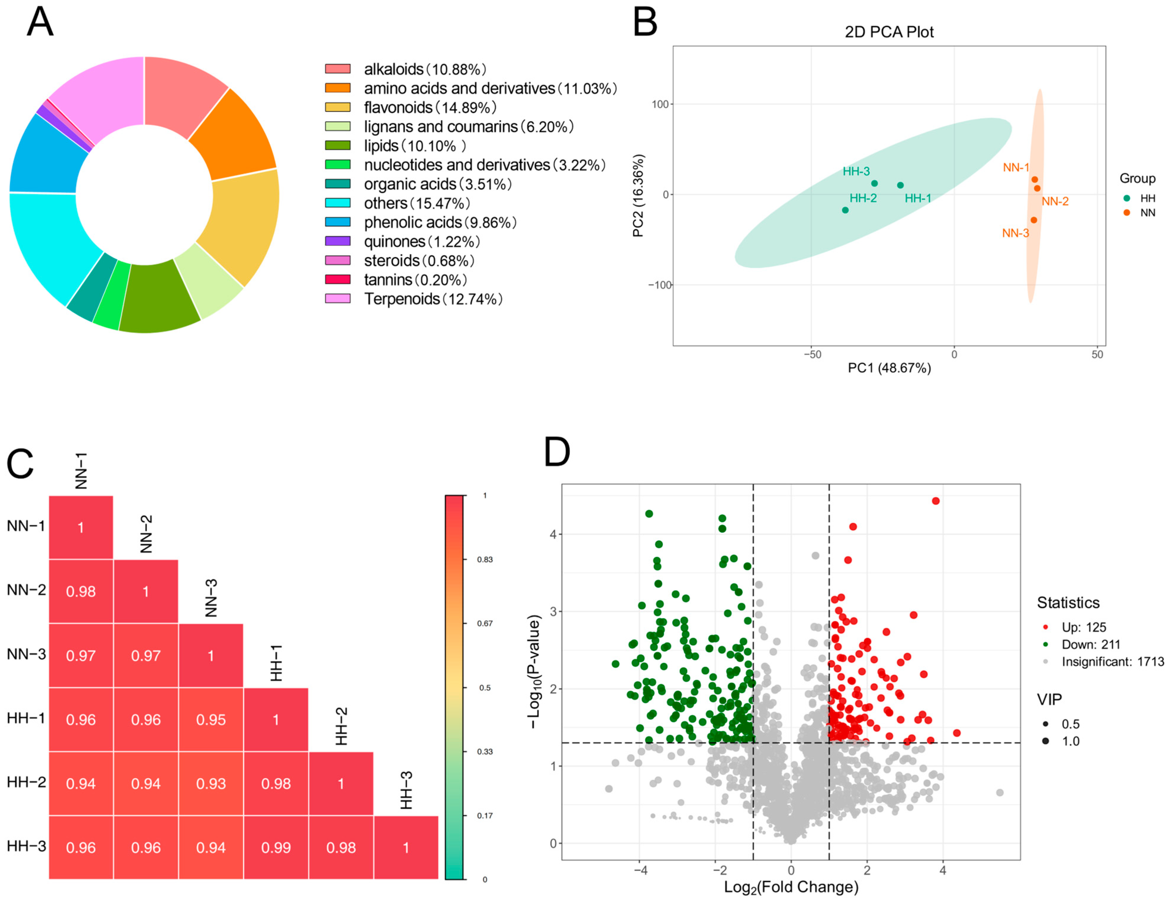 Genes 16 00328 g004