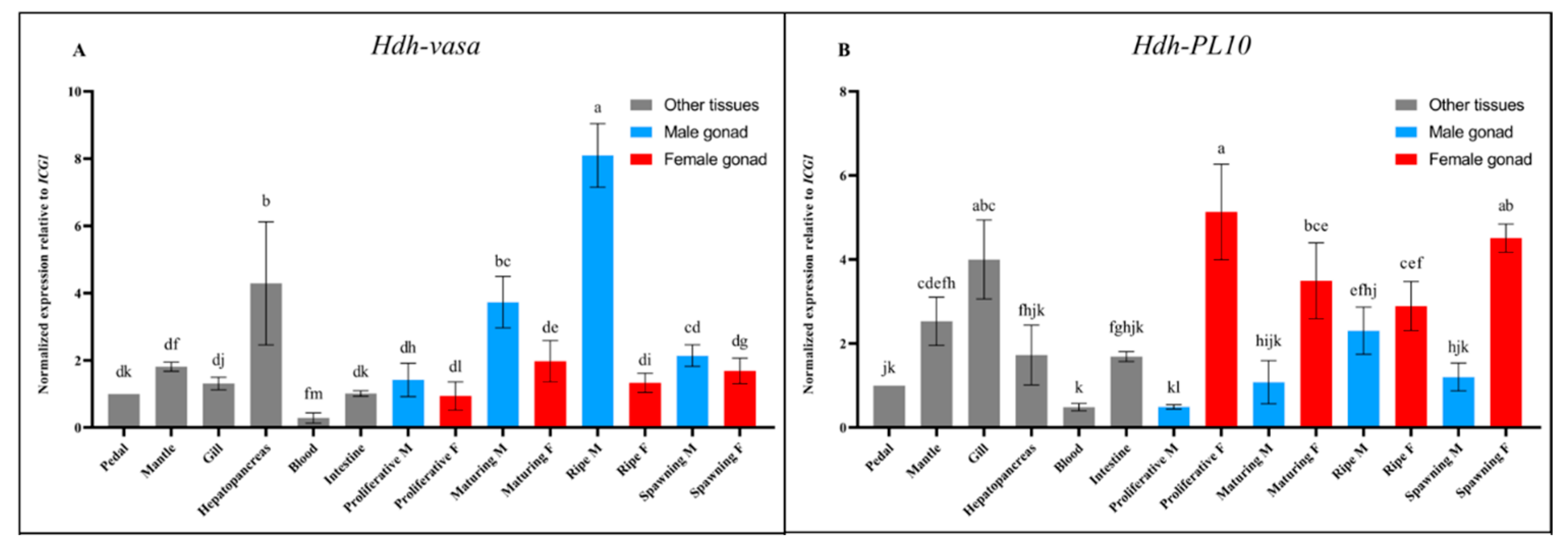 Genes 16 00329 g005