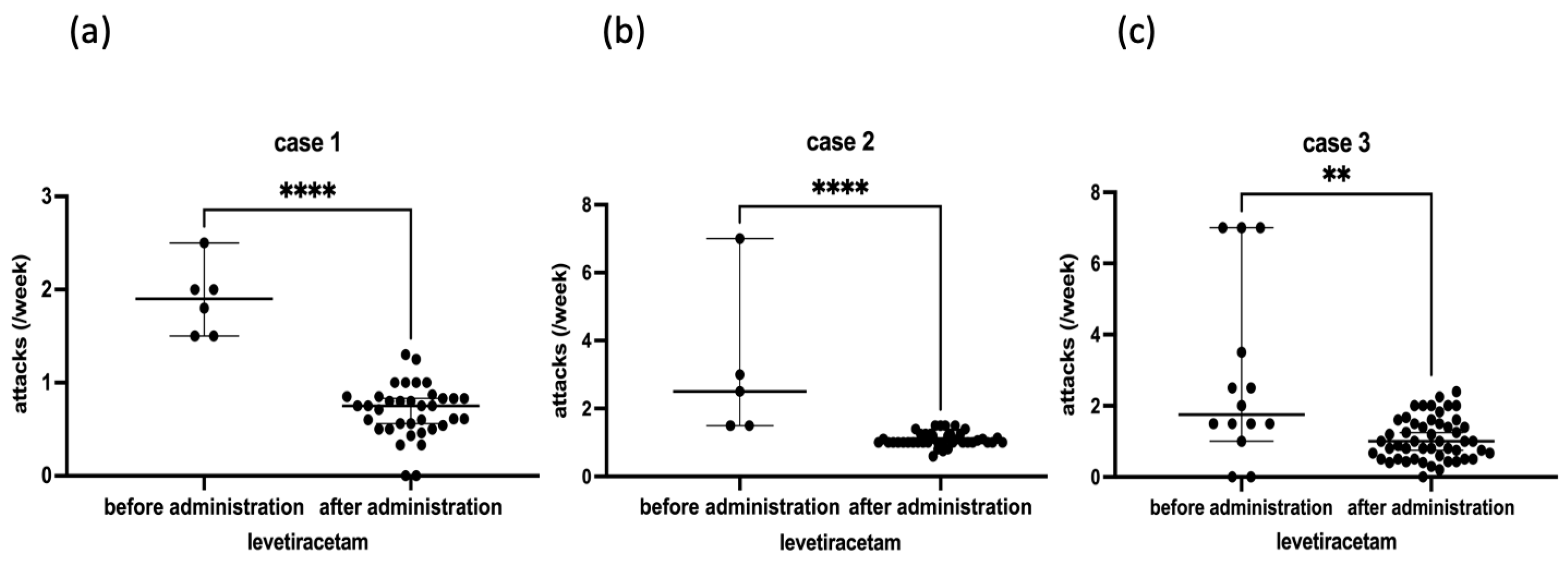 Genes 16 00335 g004
