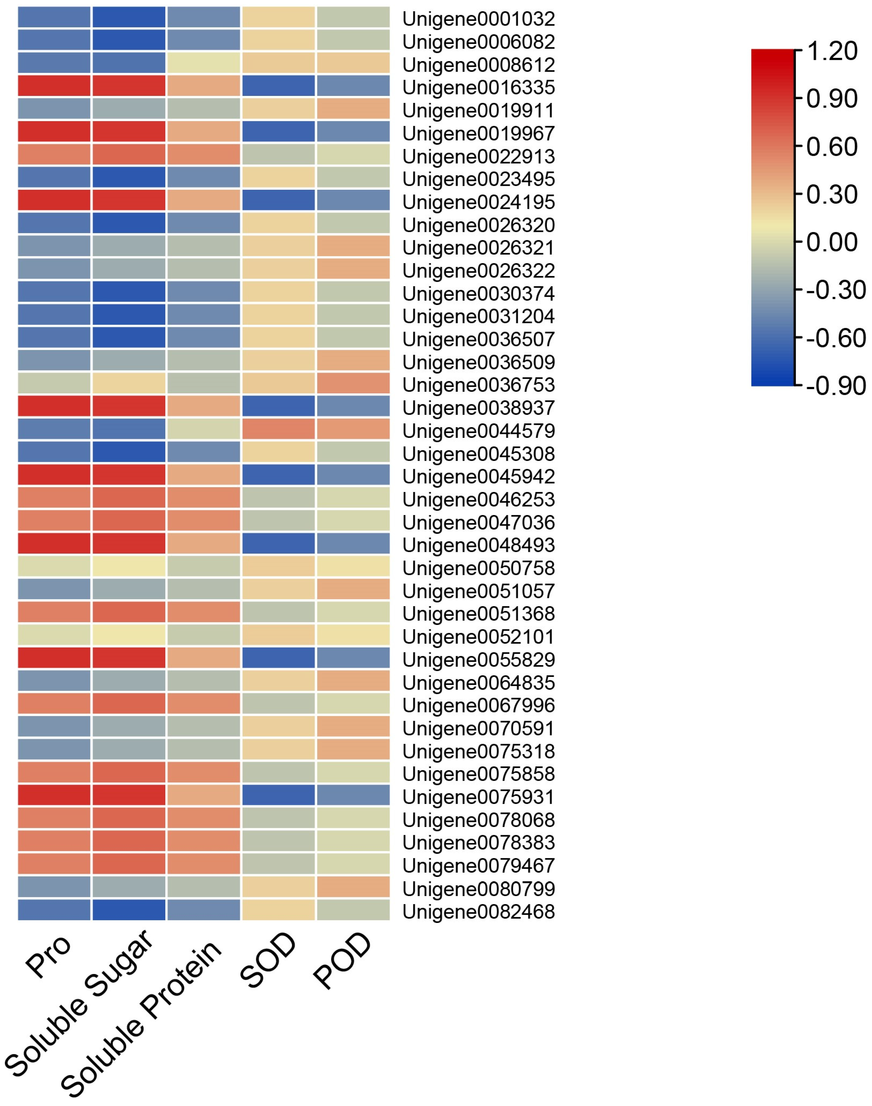 Genes 16 00344 g004