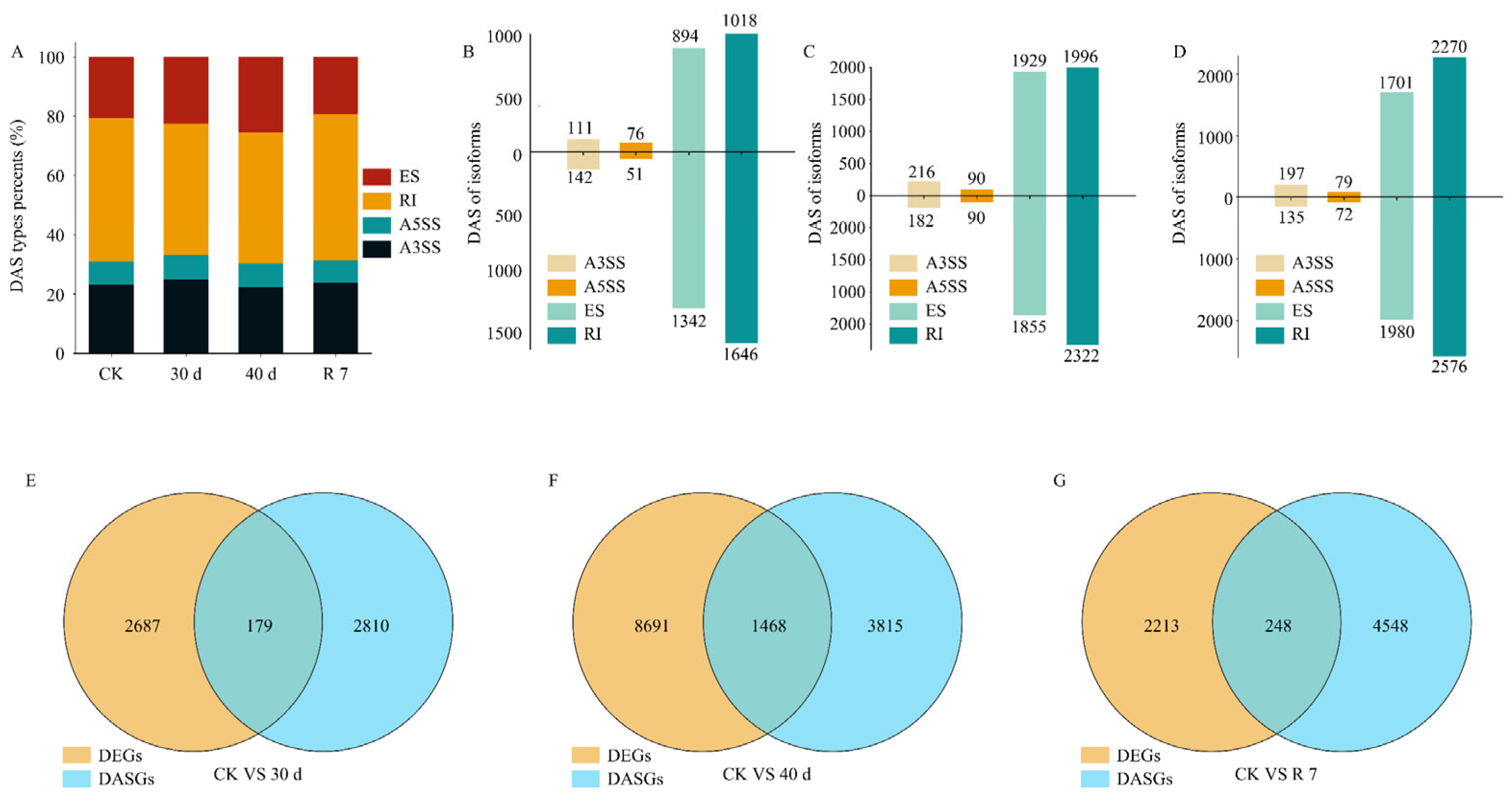 Genes 16 00350 g004