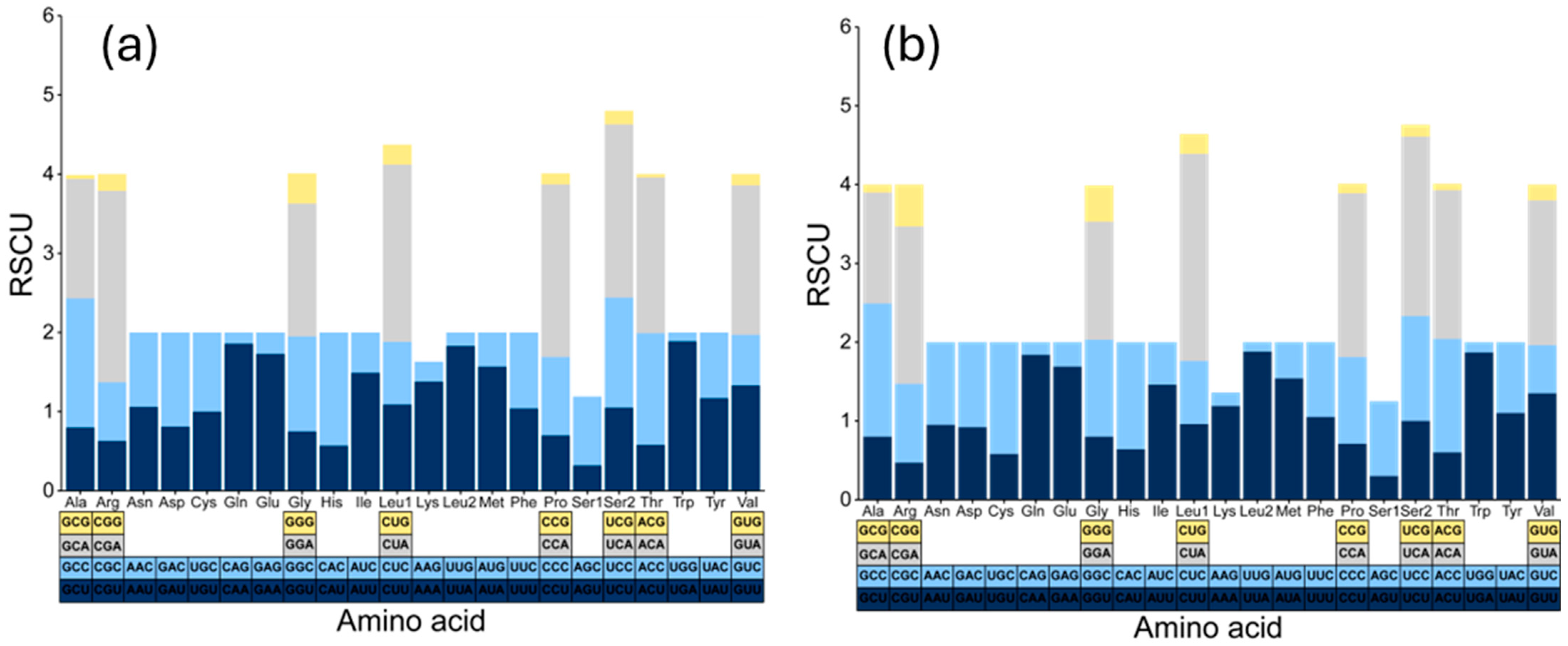Genes 16 00355 g004