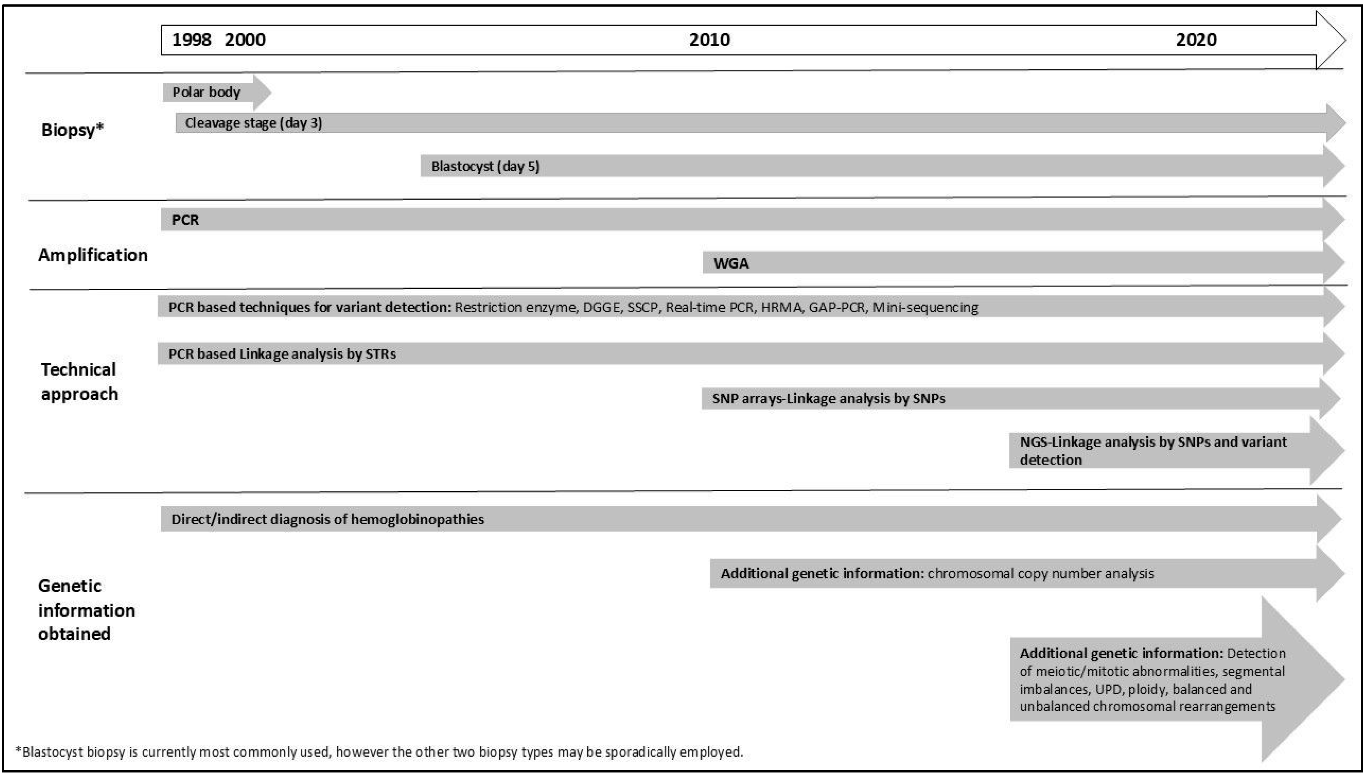 Genes 16 00360 g001 Genes 16 00360 g001