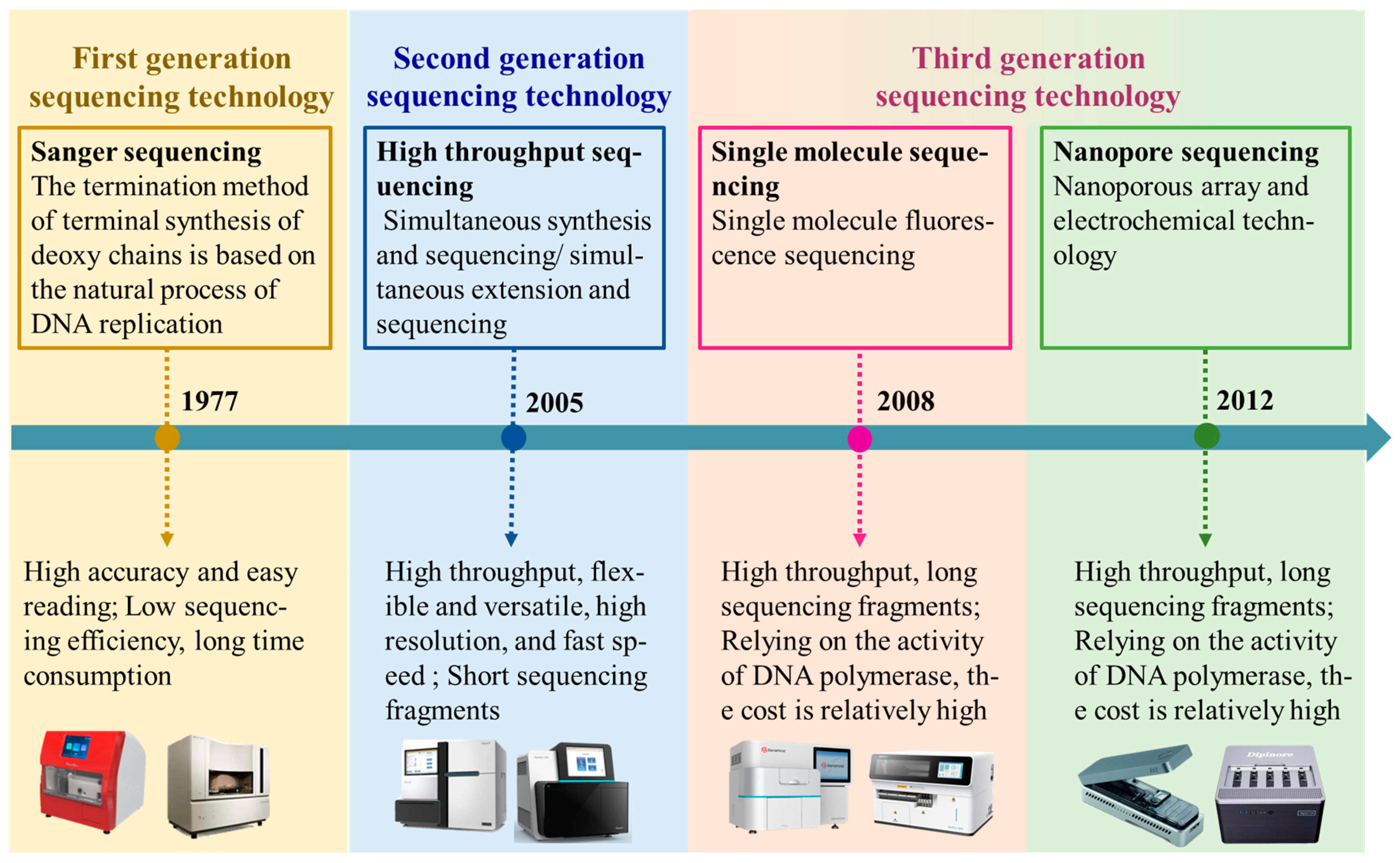 Genes 16 00363 g002