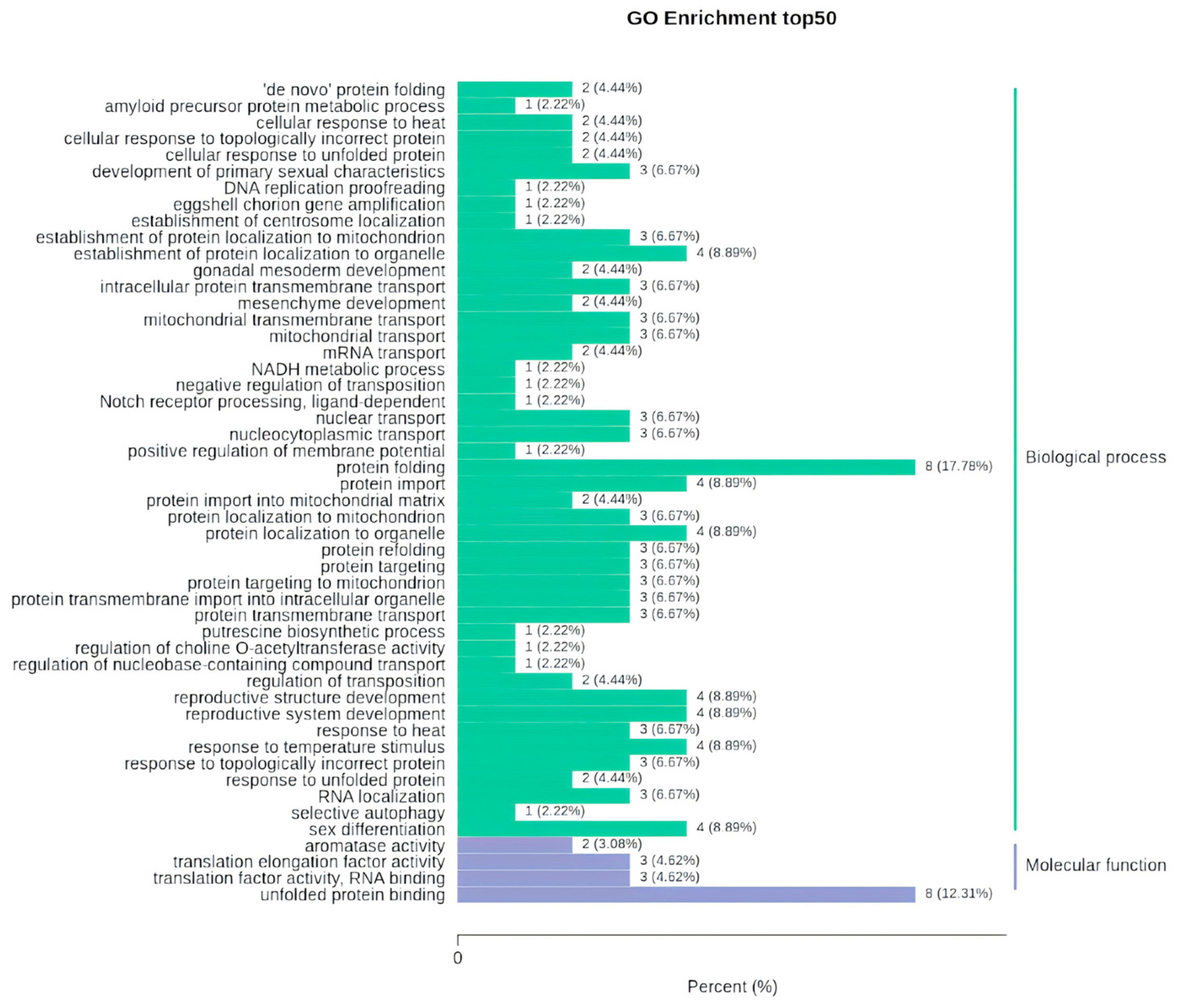Genes 16 00365 g005