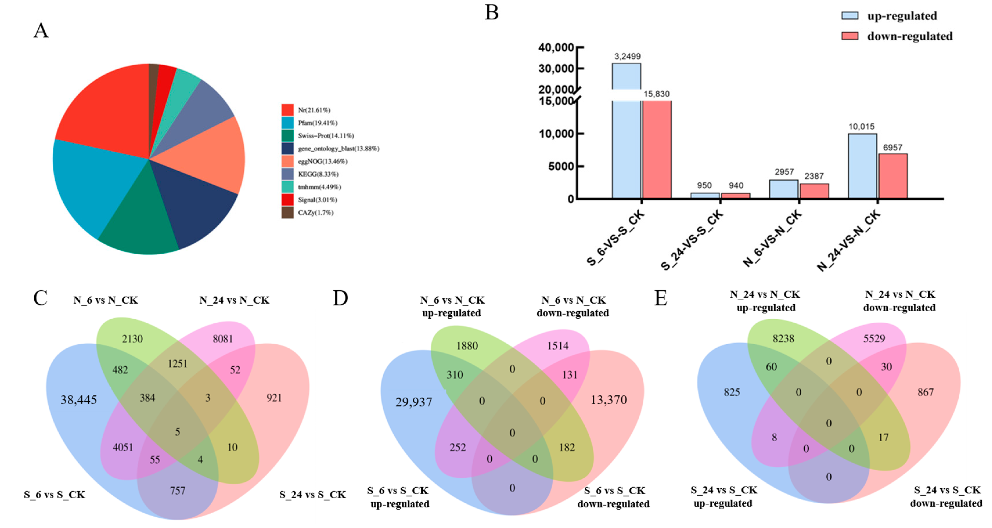 Genes 16 00367 g005