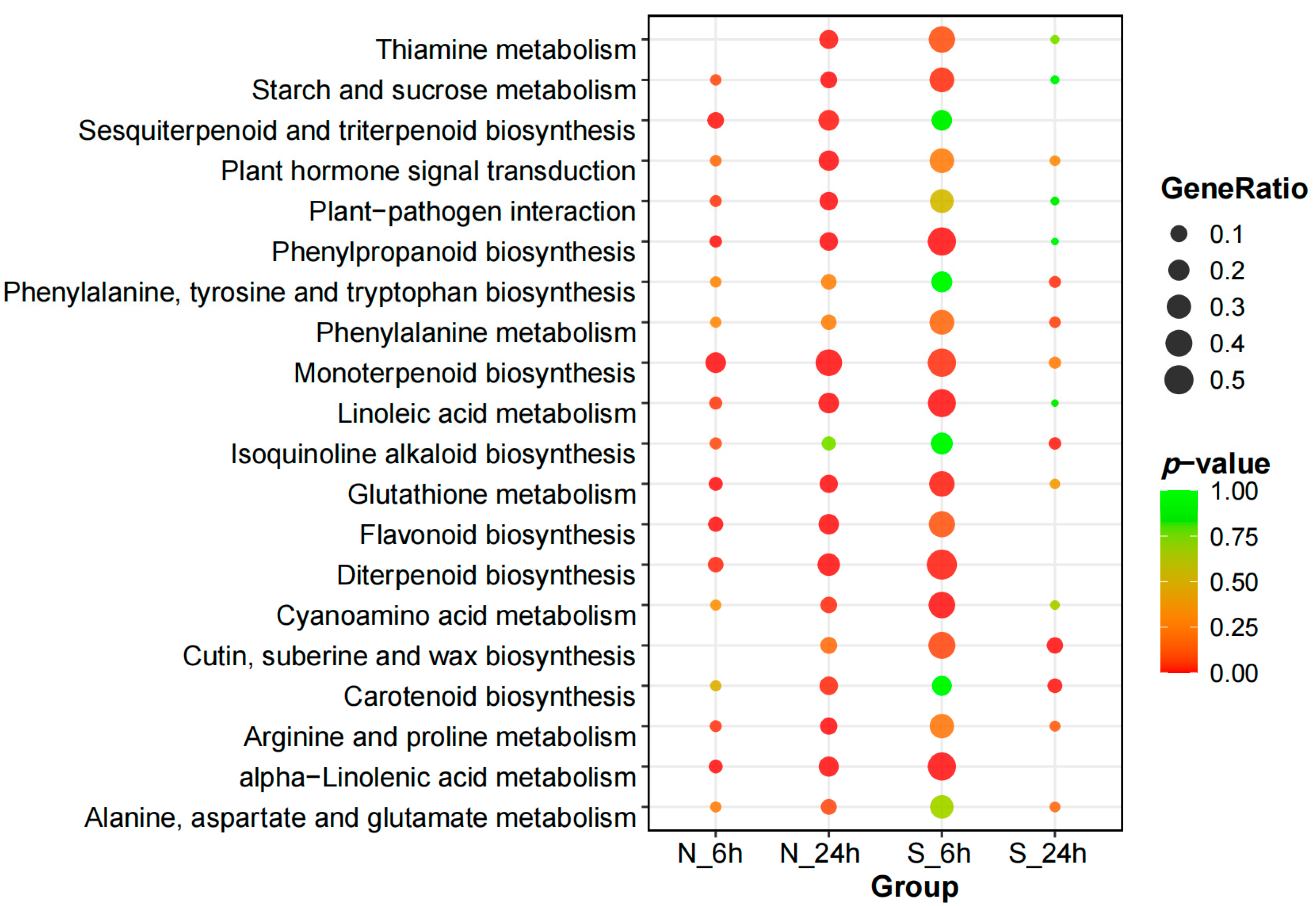 Genes 16 00367 g006