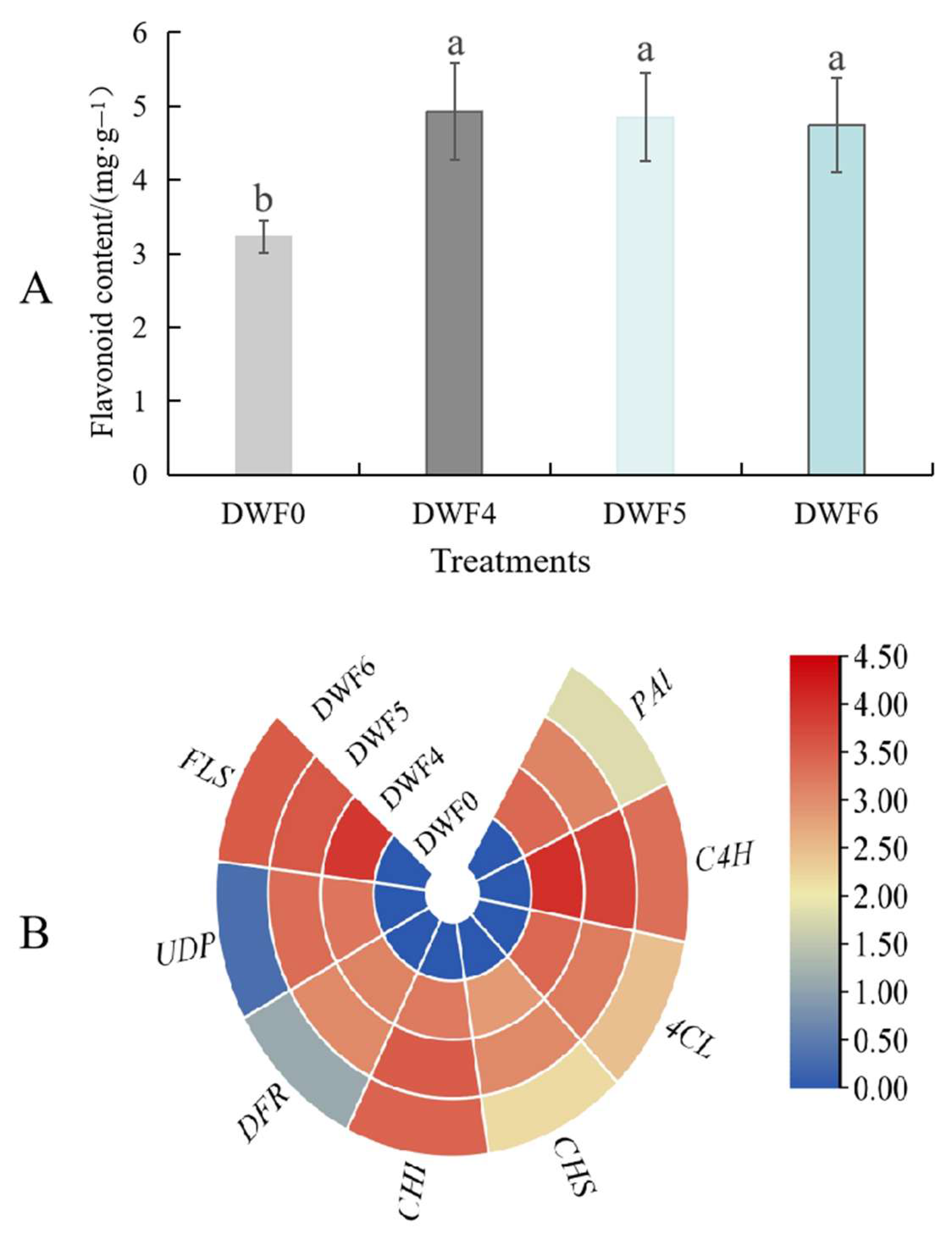 Genes 16 00373 g009