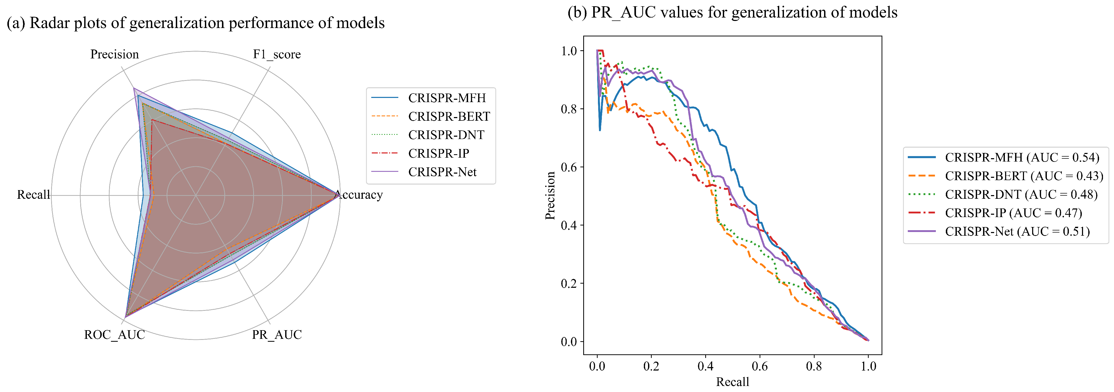 Genes 16 00387 g007