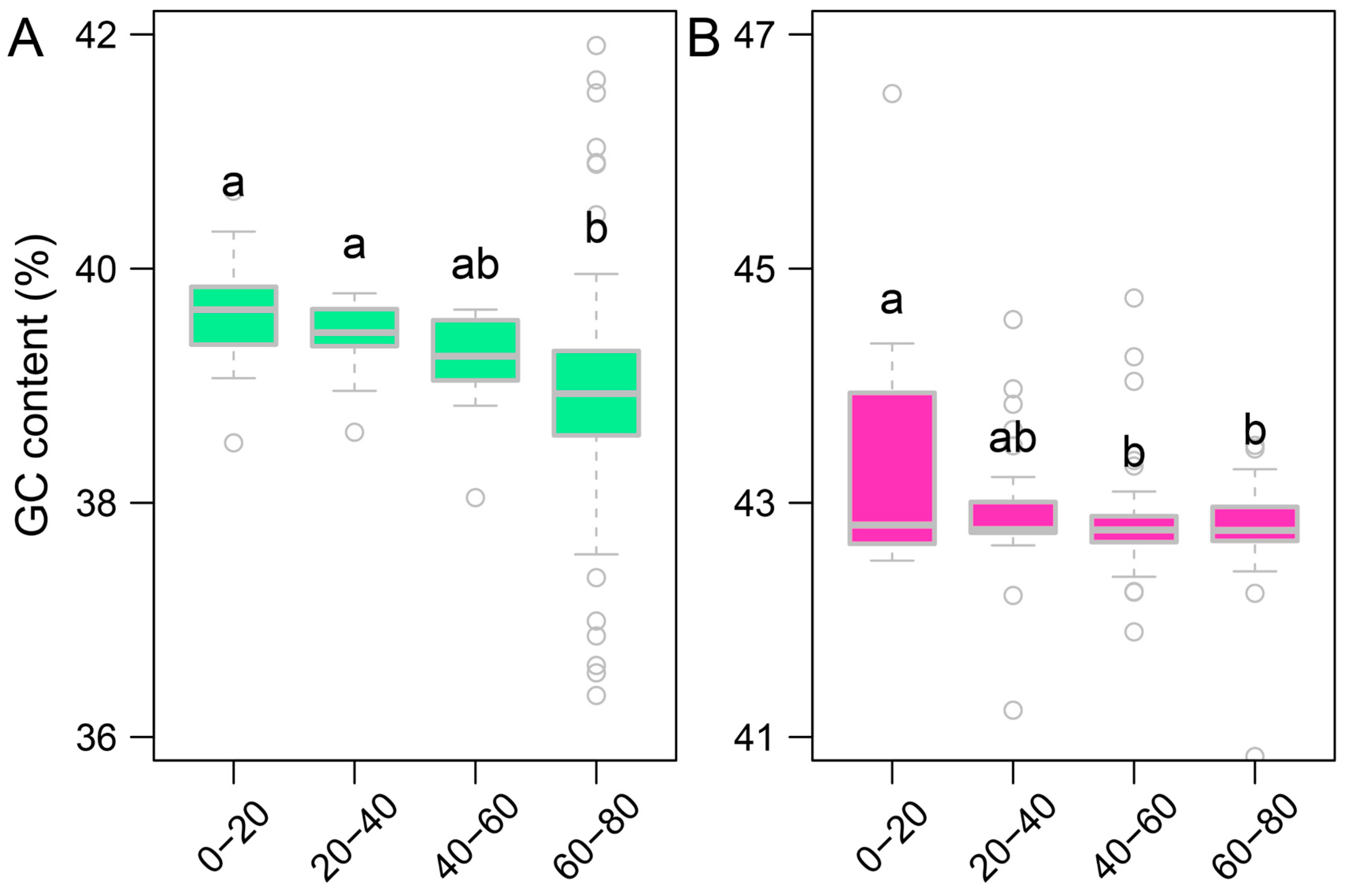 Genes 16 00397 g0a13