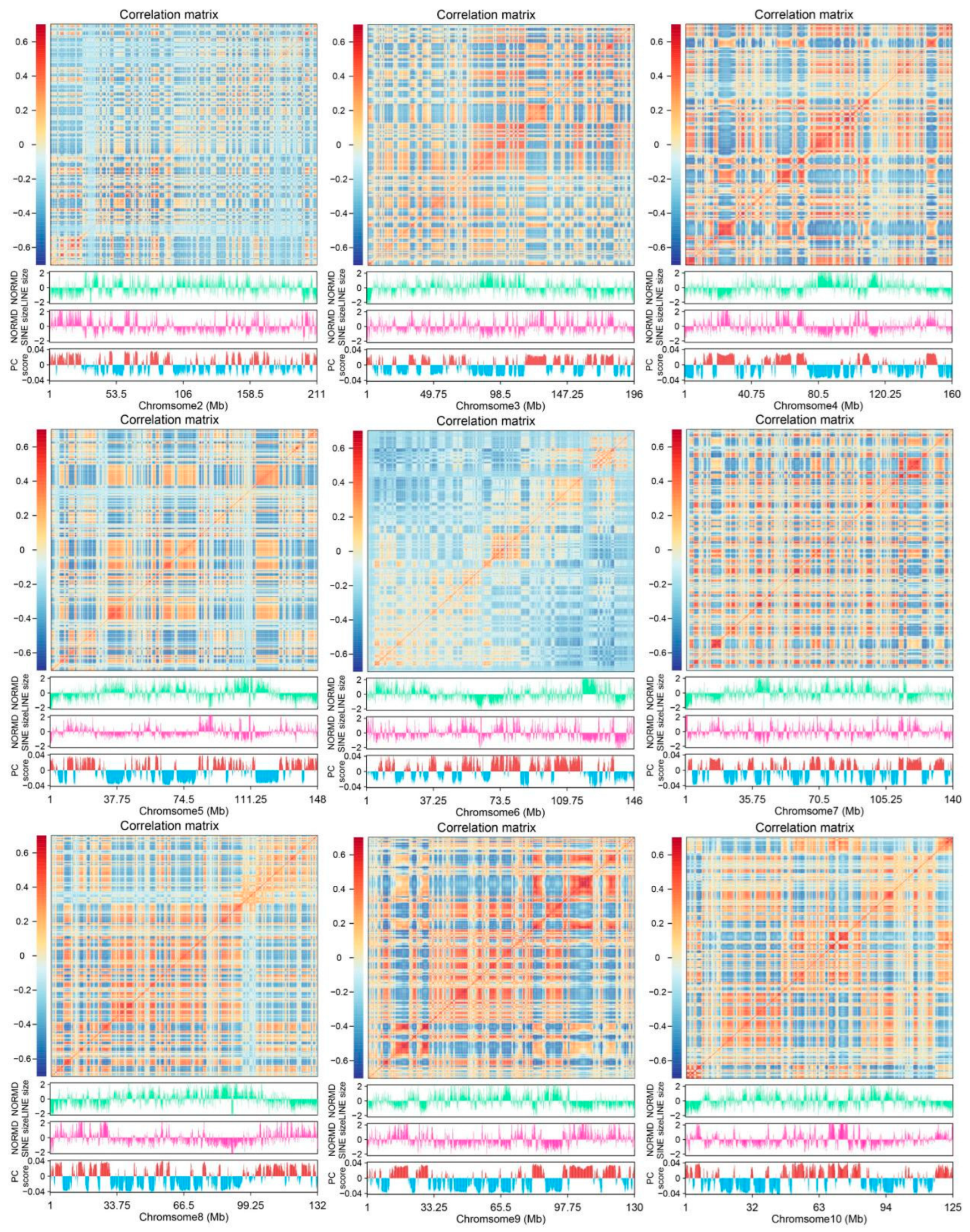 Genes 16 00397 g0a16a