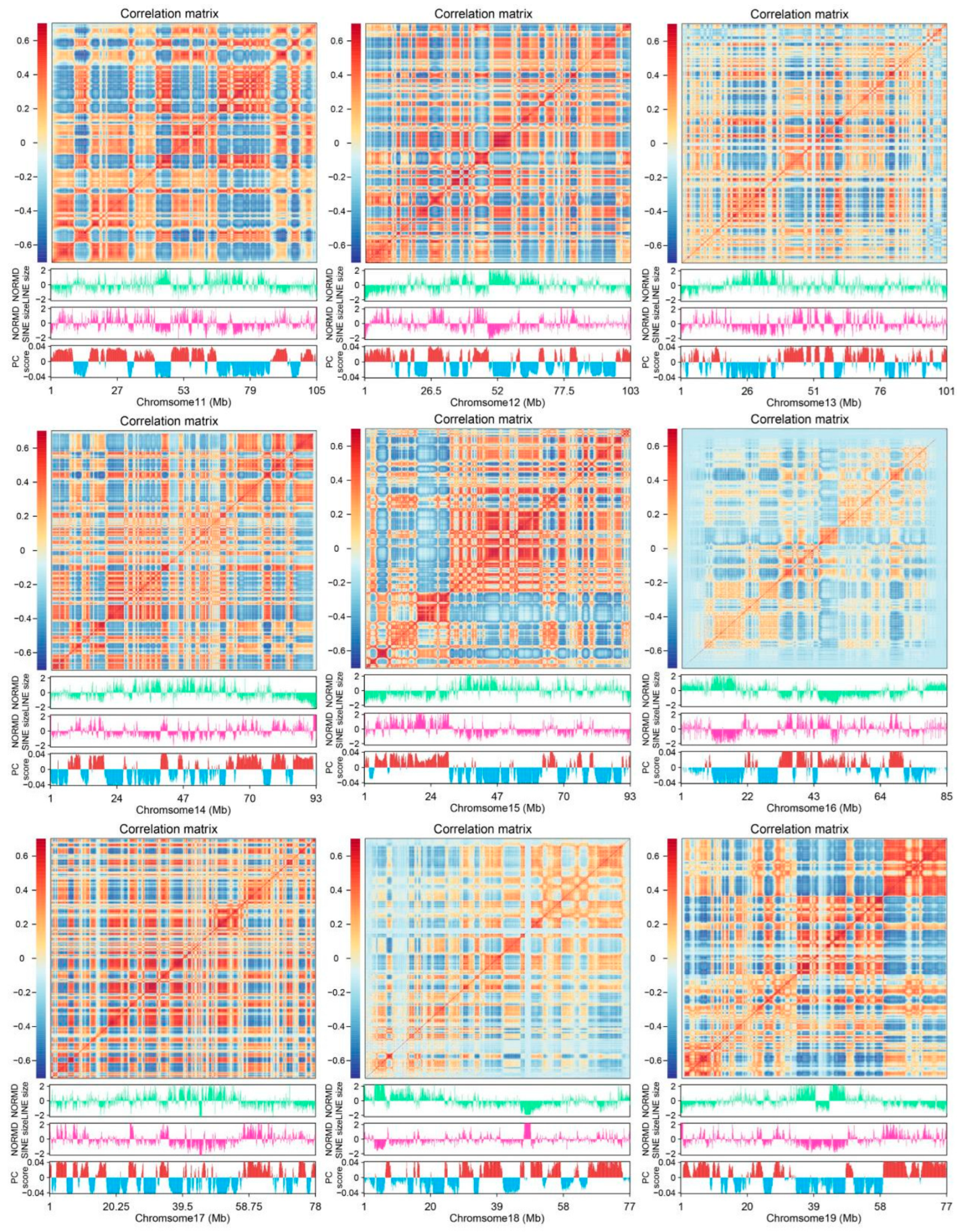 Genes 16 00397 g0a16b