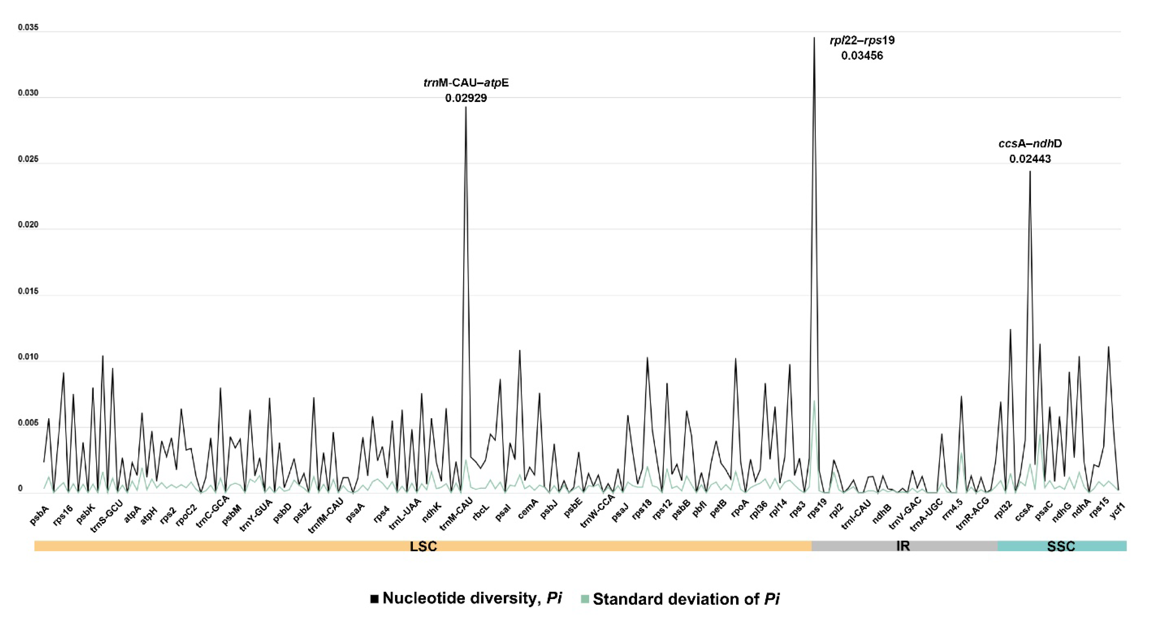 Genes 16 00398 g003