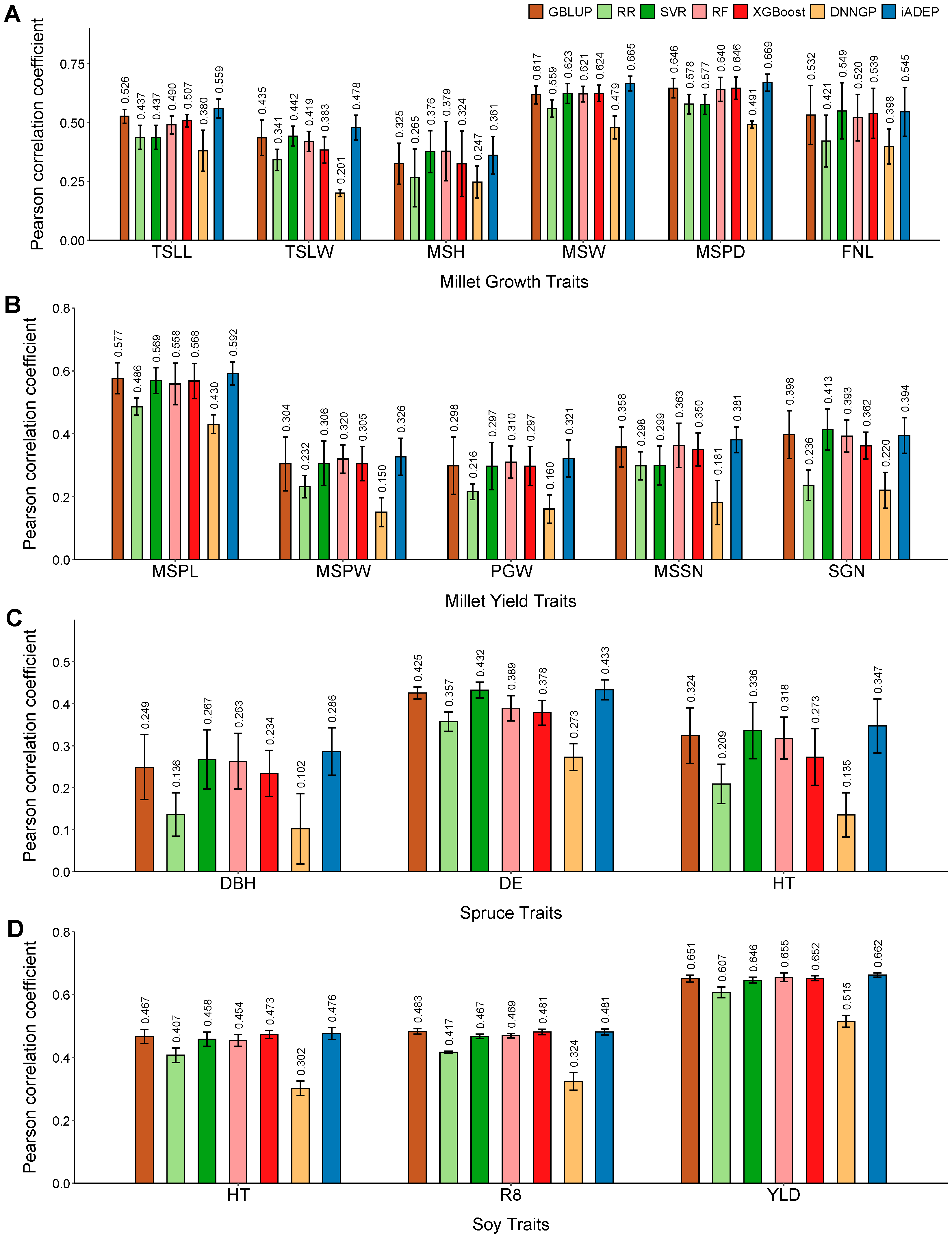 Genes 16 00411 g002 Genes 16 00411 g002