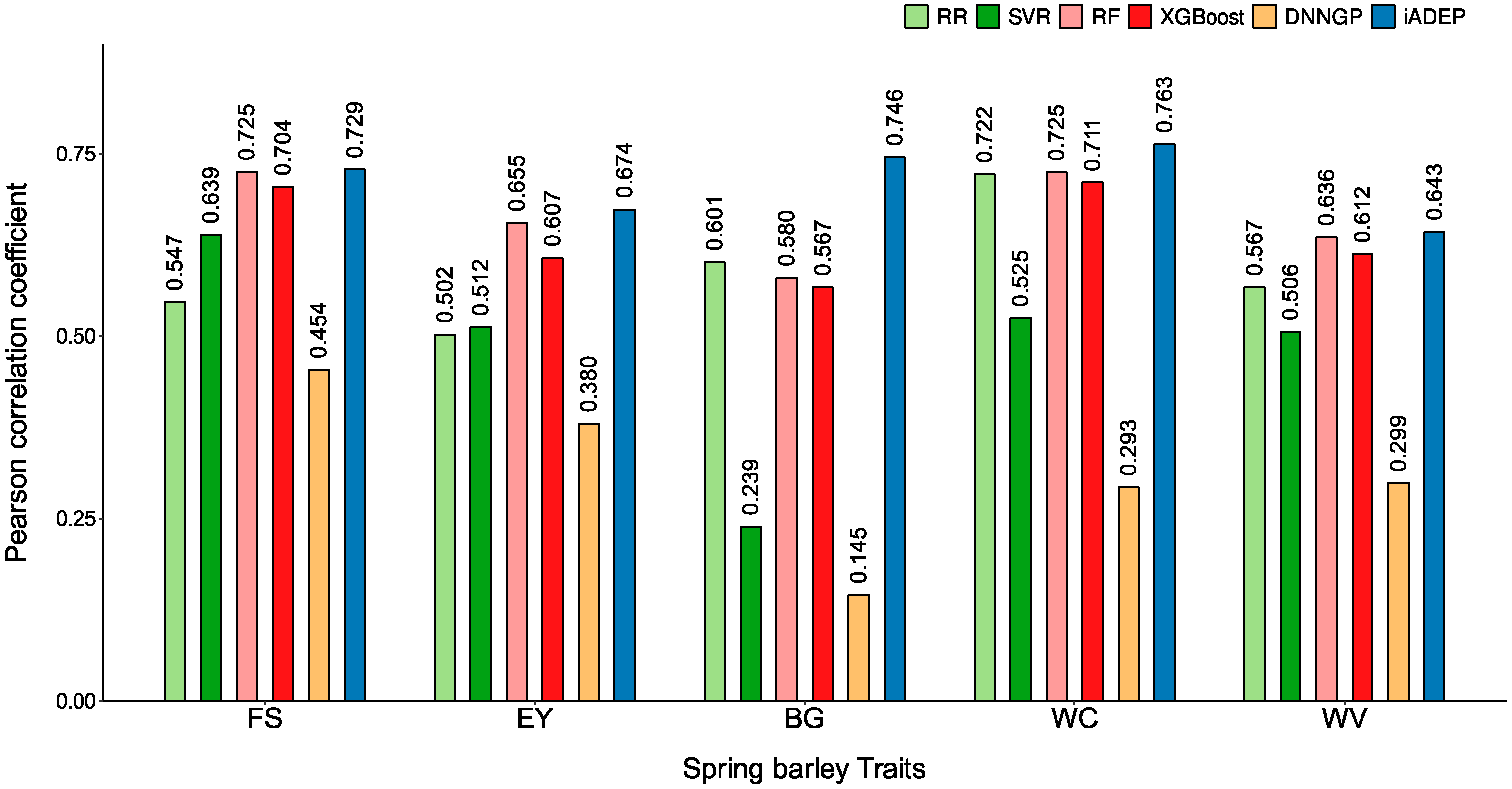 Genes 16 00411 g004 Genes 16 00411 g004