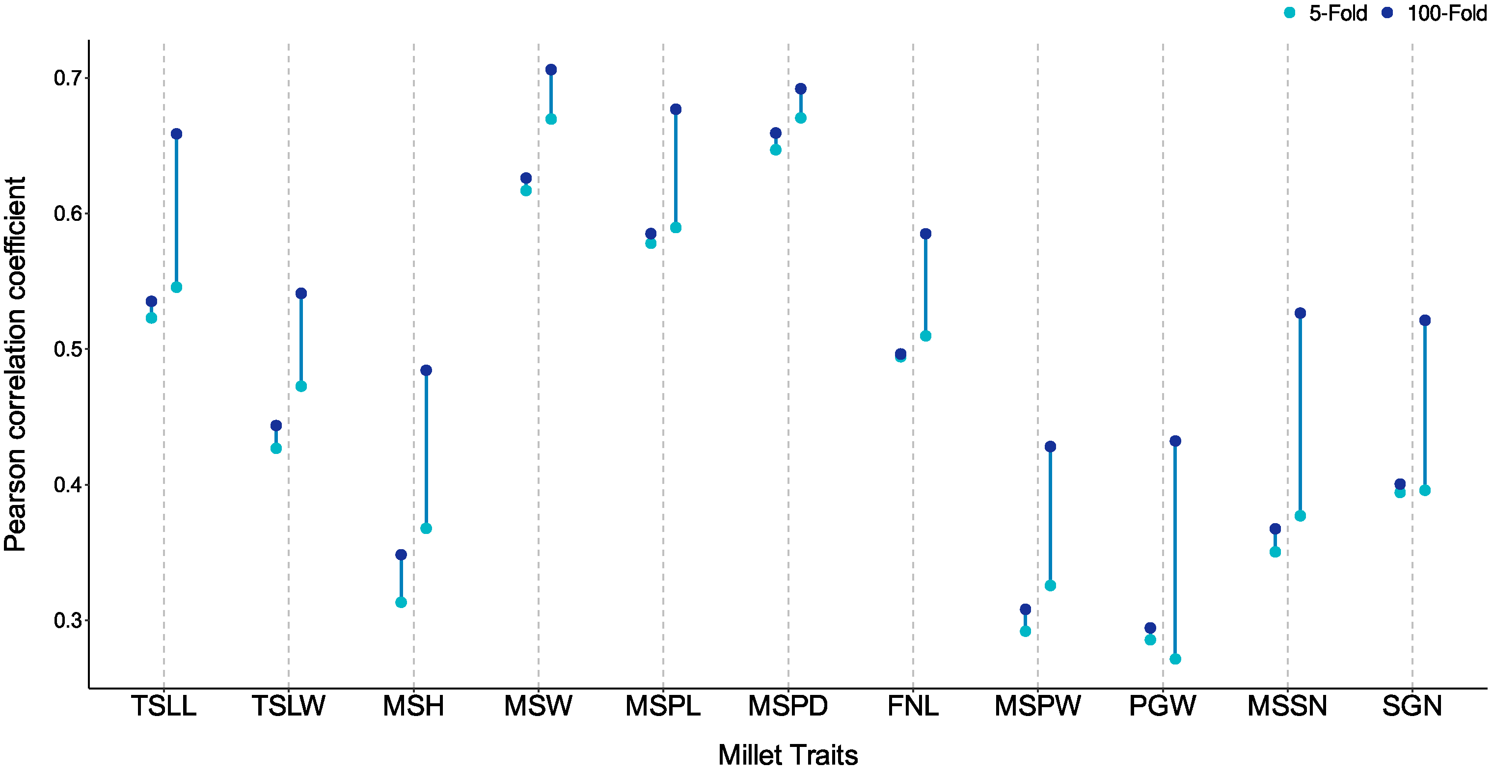 Genes 16 00411 g006 Genes 16 00411 g006