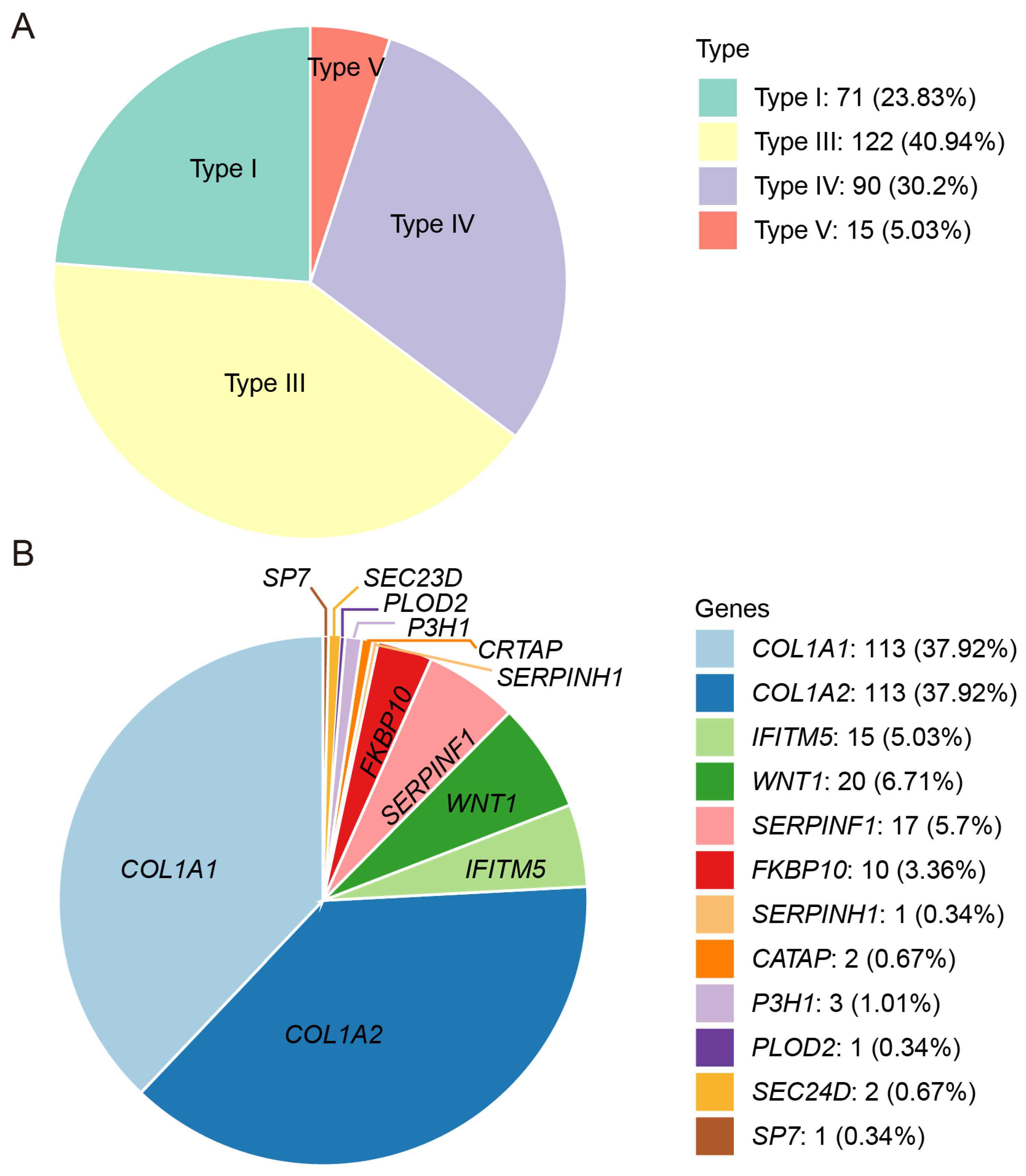 Genes 16 00416 g001