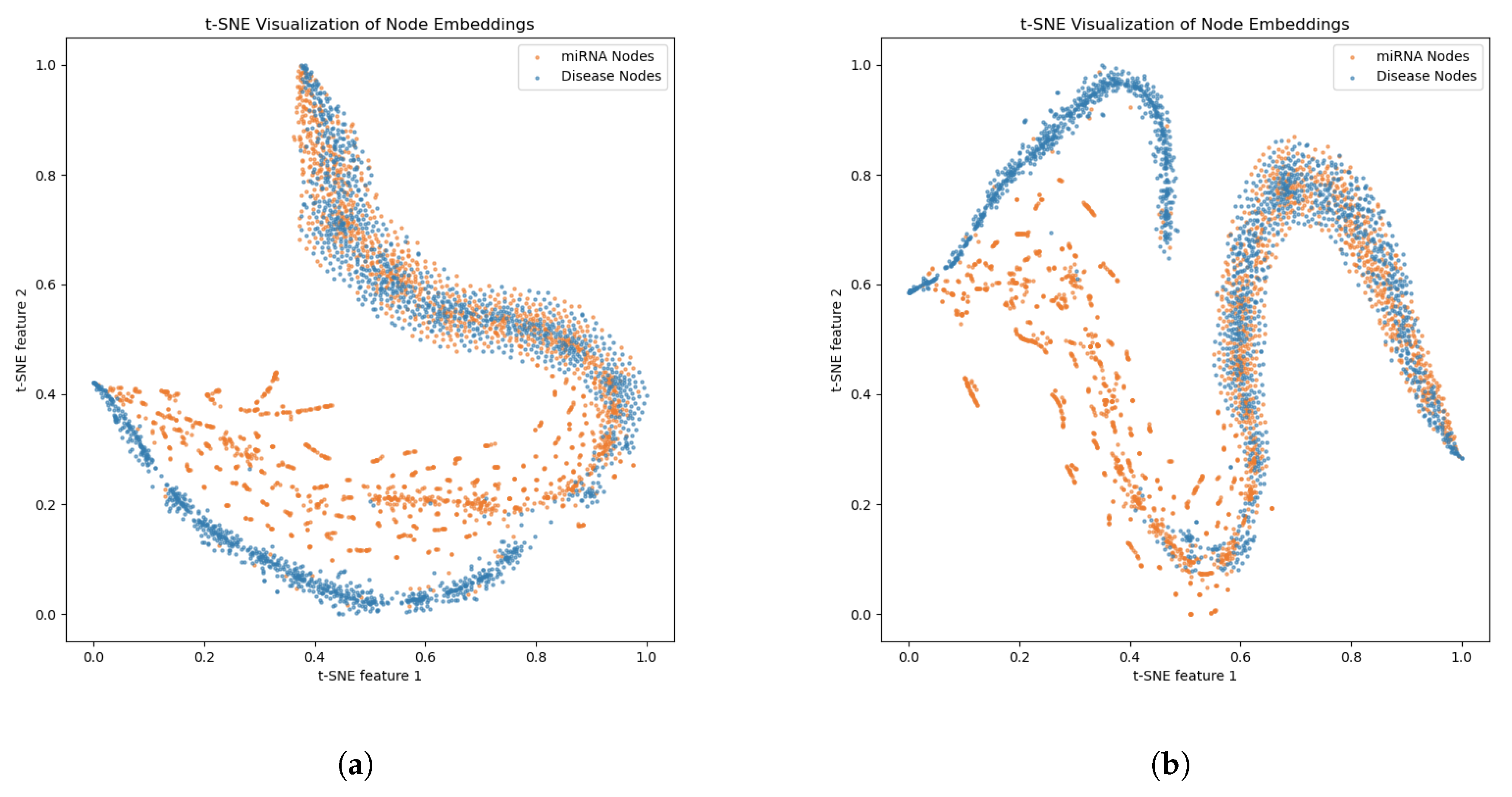 Genes 16 00425 g009a
