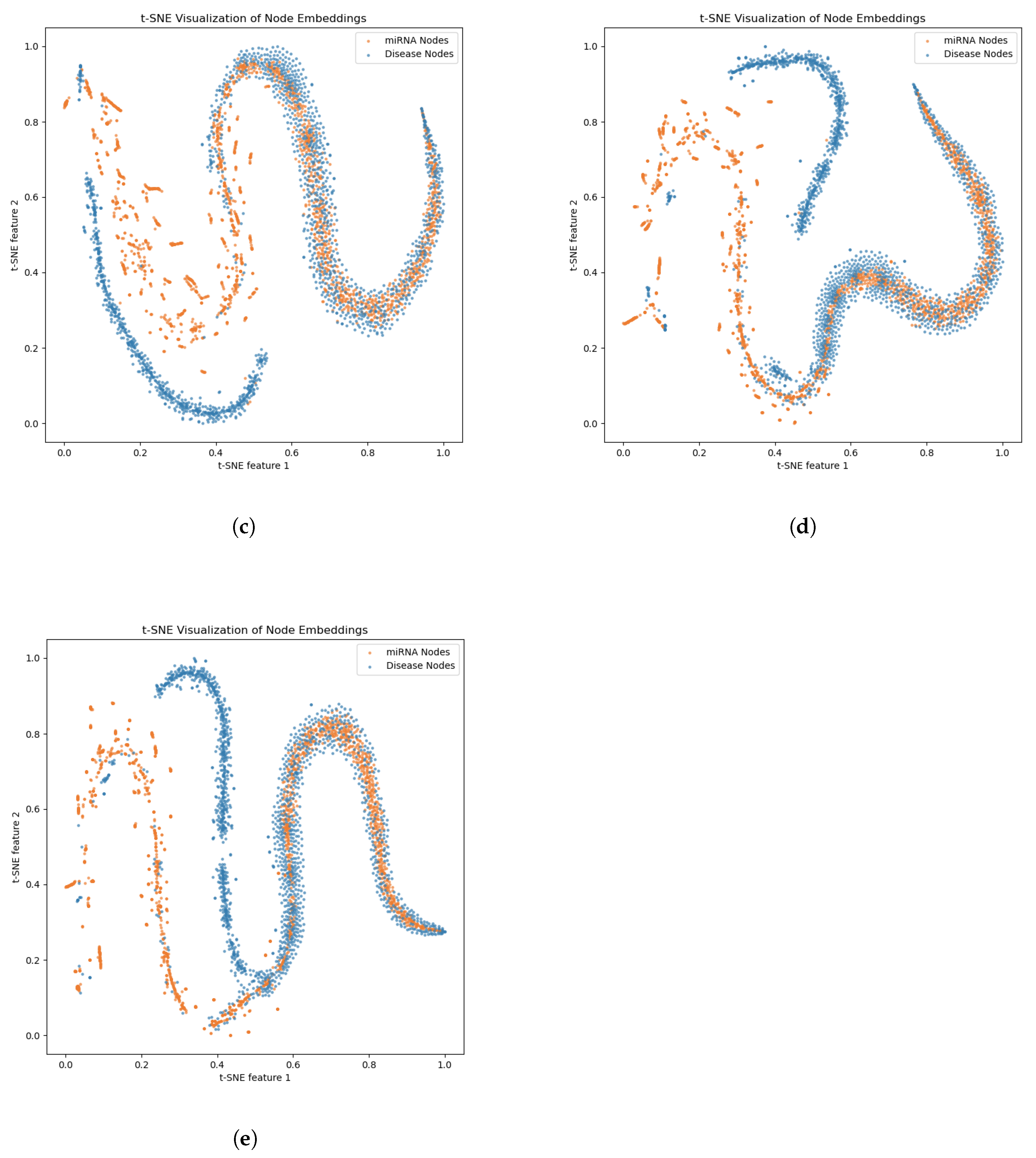 Genes 16 00425 g009b