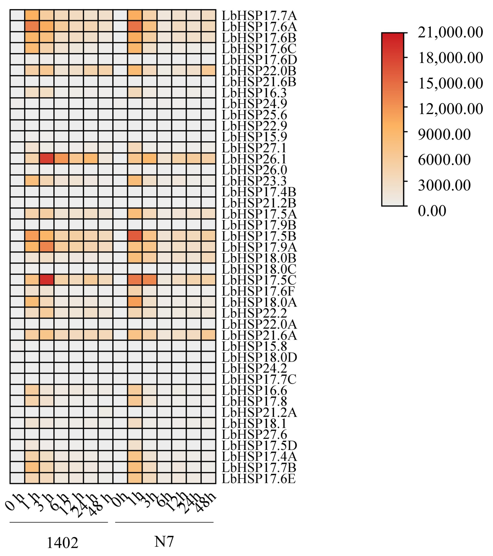 Genes 16 00440 g006