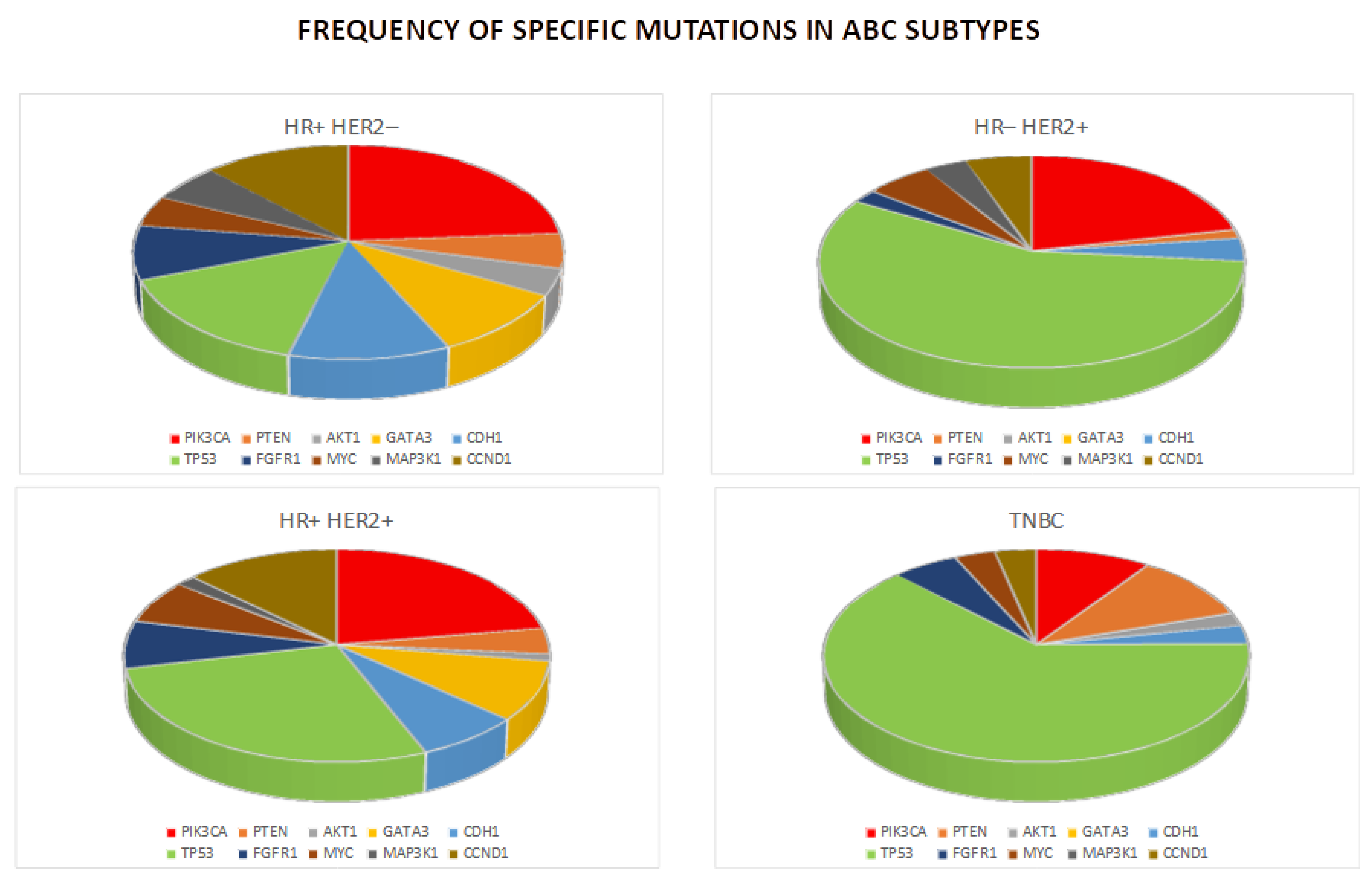 Genes 16 00443 g002