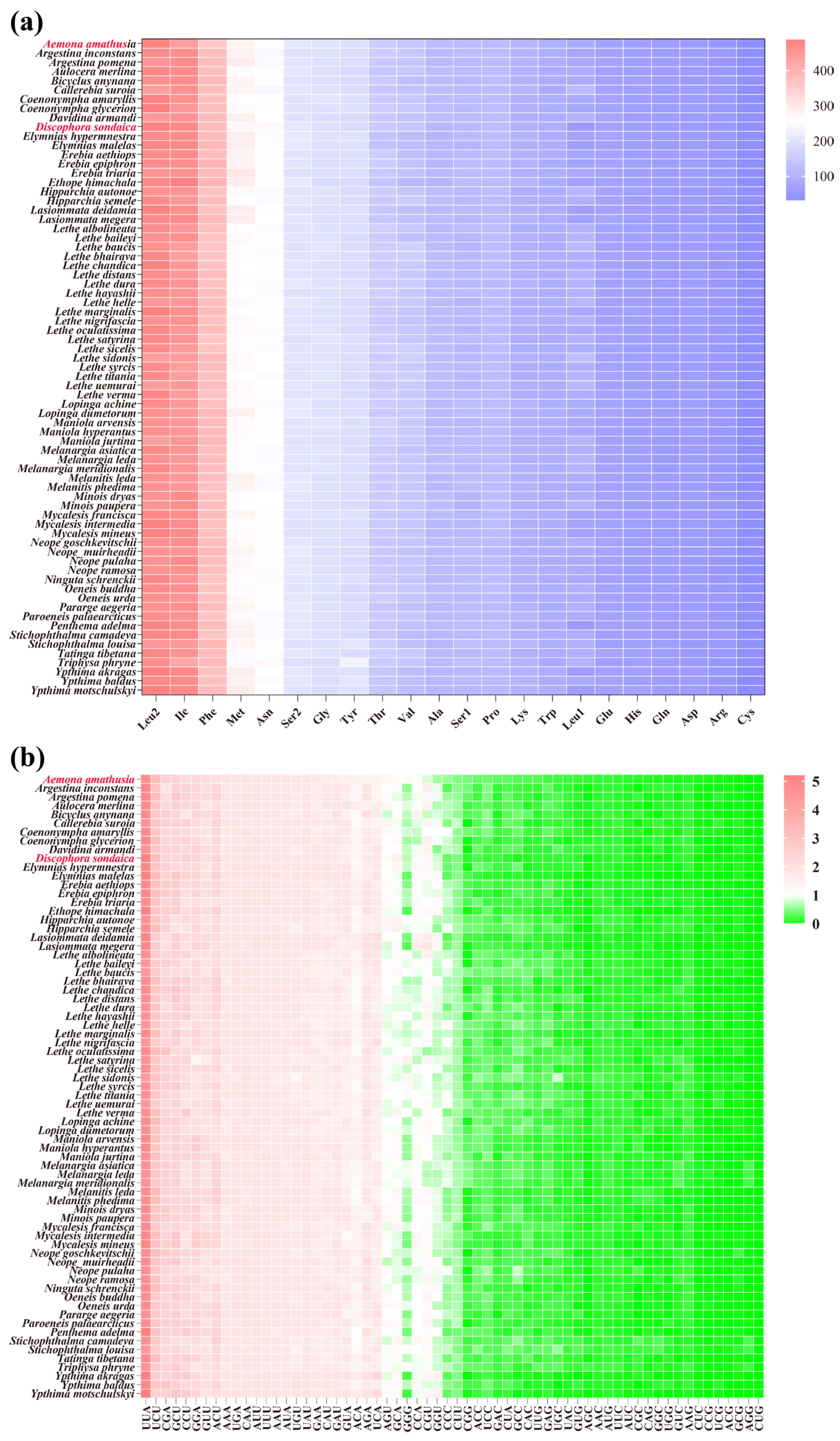 Genes 16 00447 g003