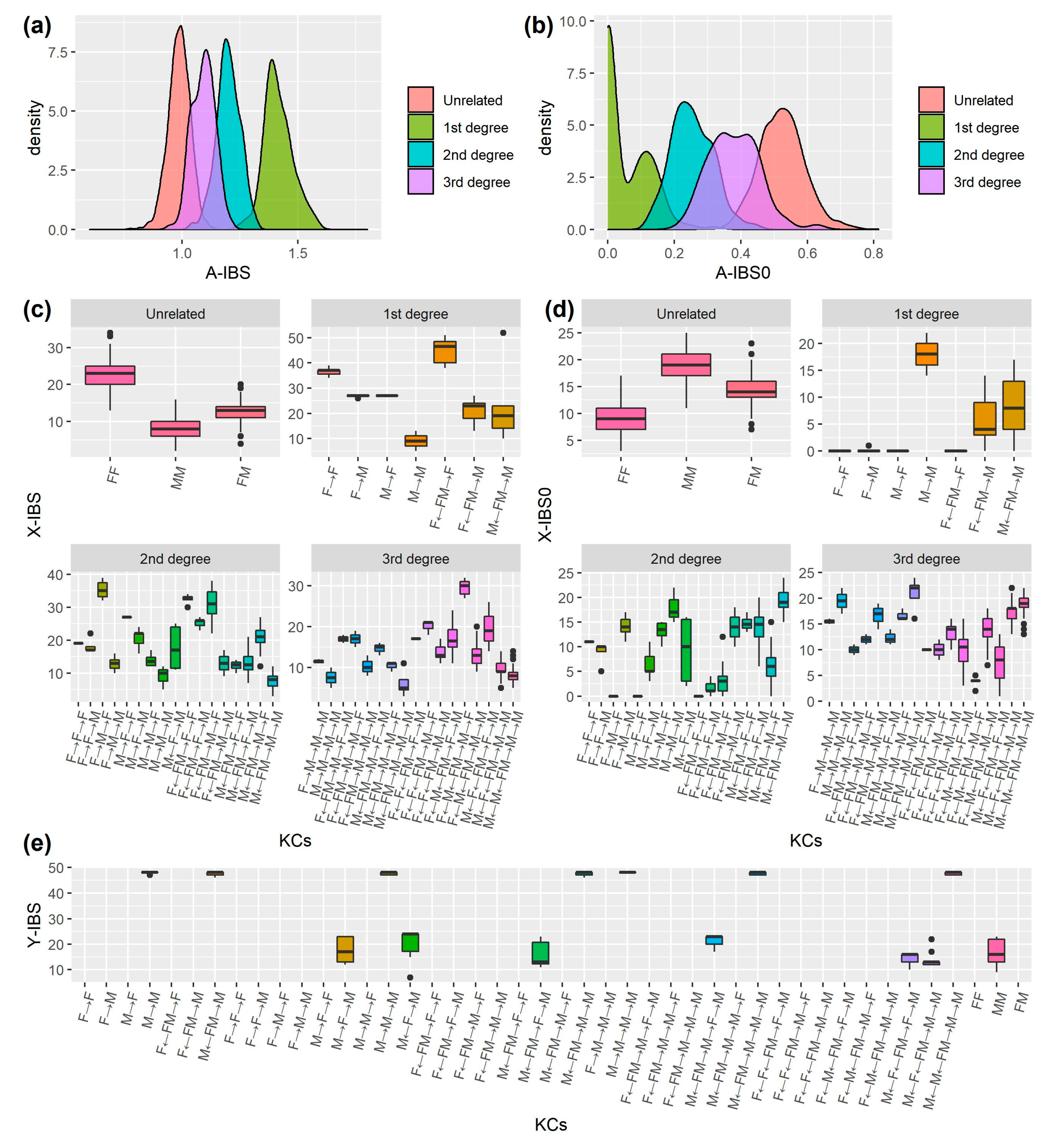 Genes 16 00455 g003