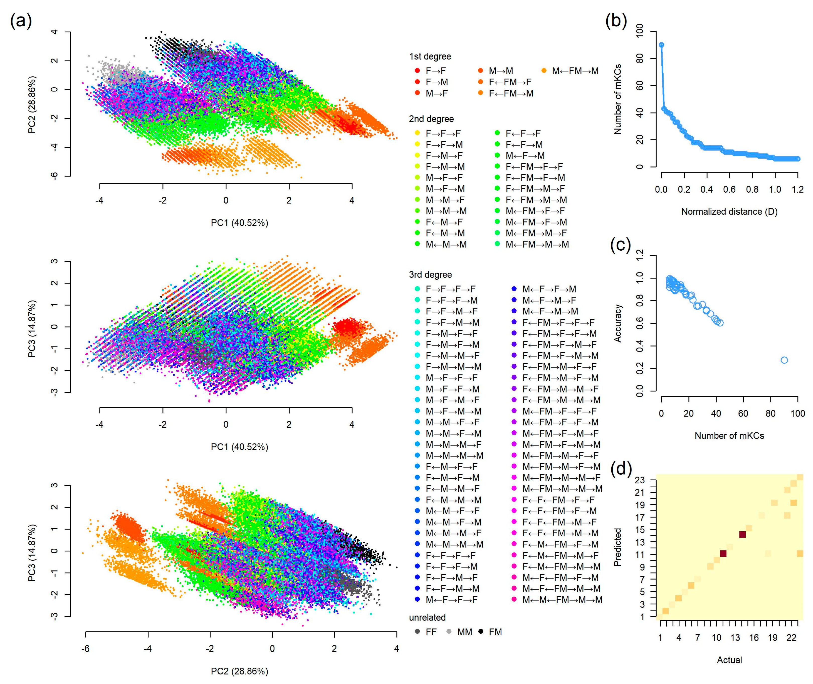 Genes 16 00455 g006