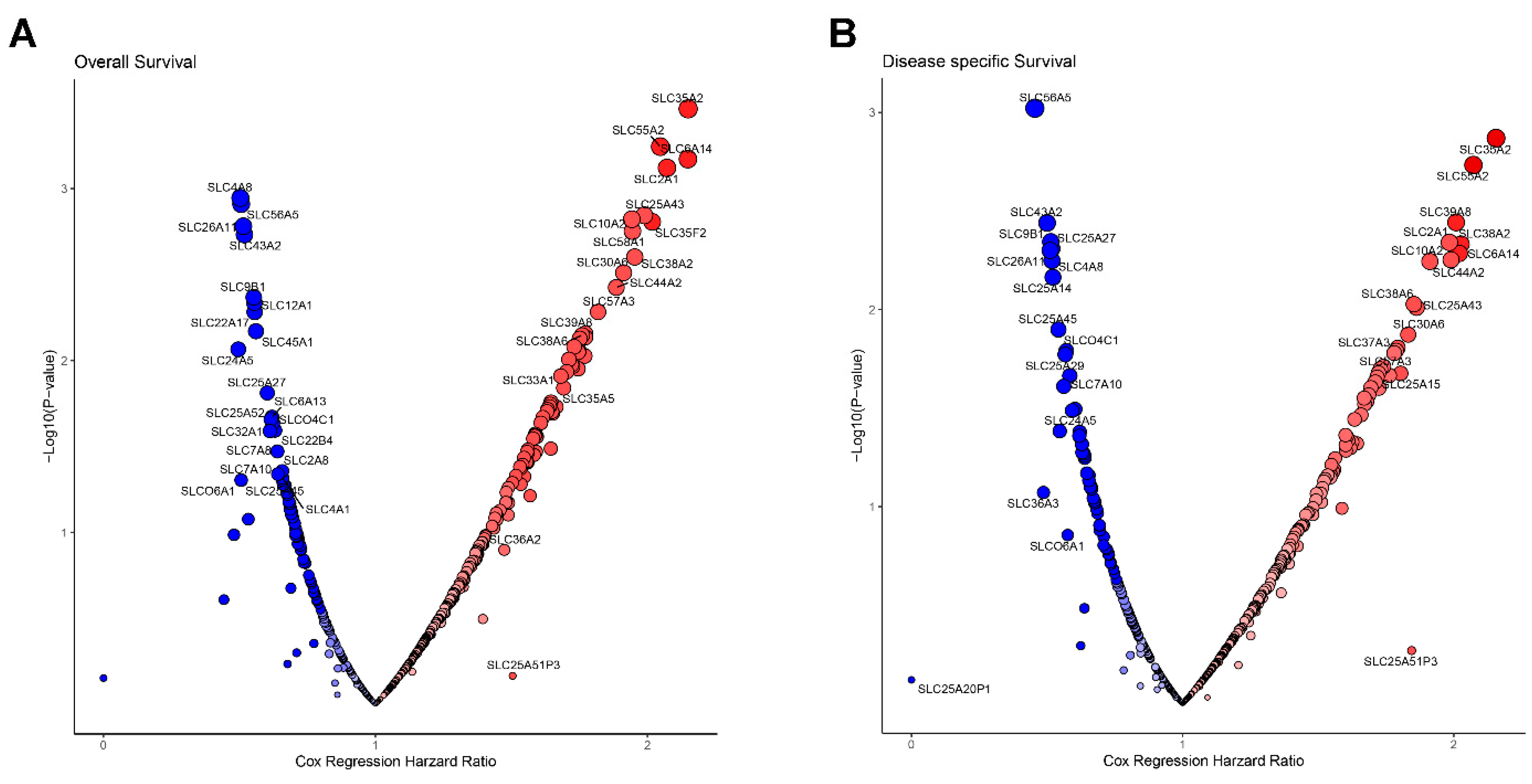 Genes 16 00463 g002