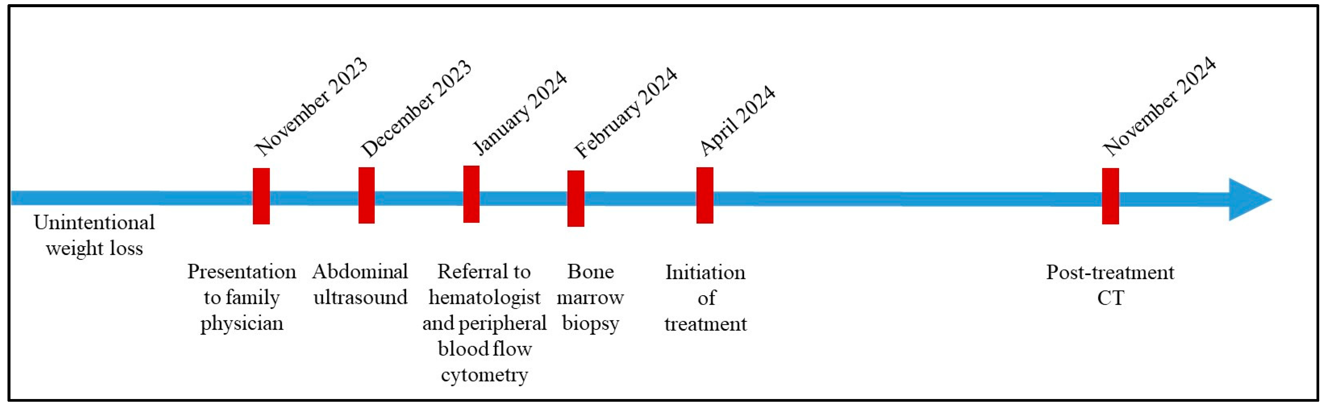 Genes 16 00467 g005