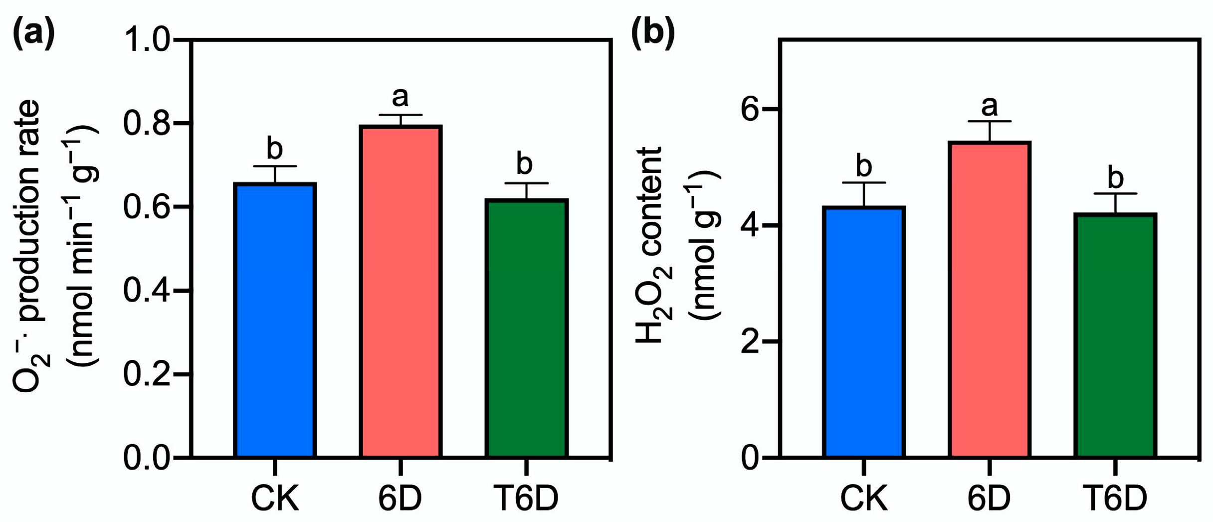 The combination of circulating long noncoding RNAs AK001058