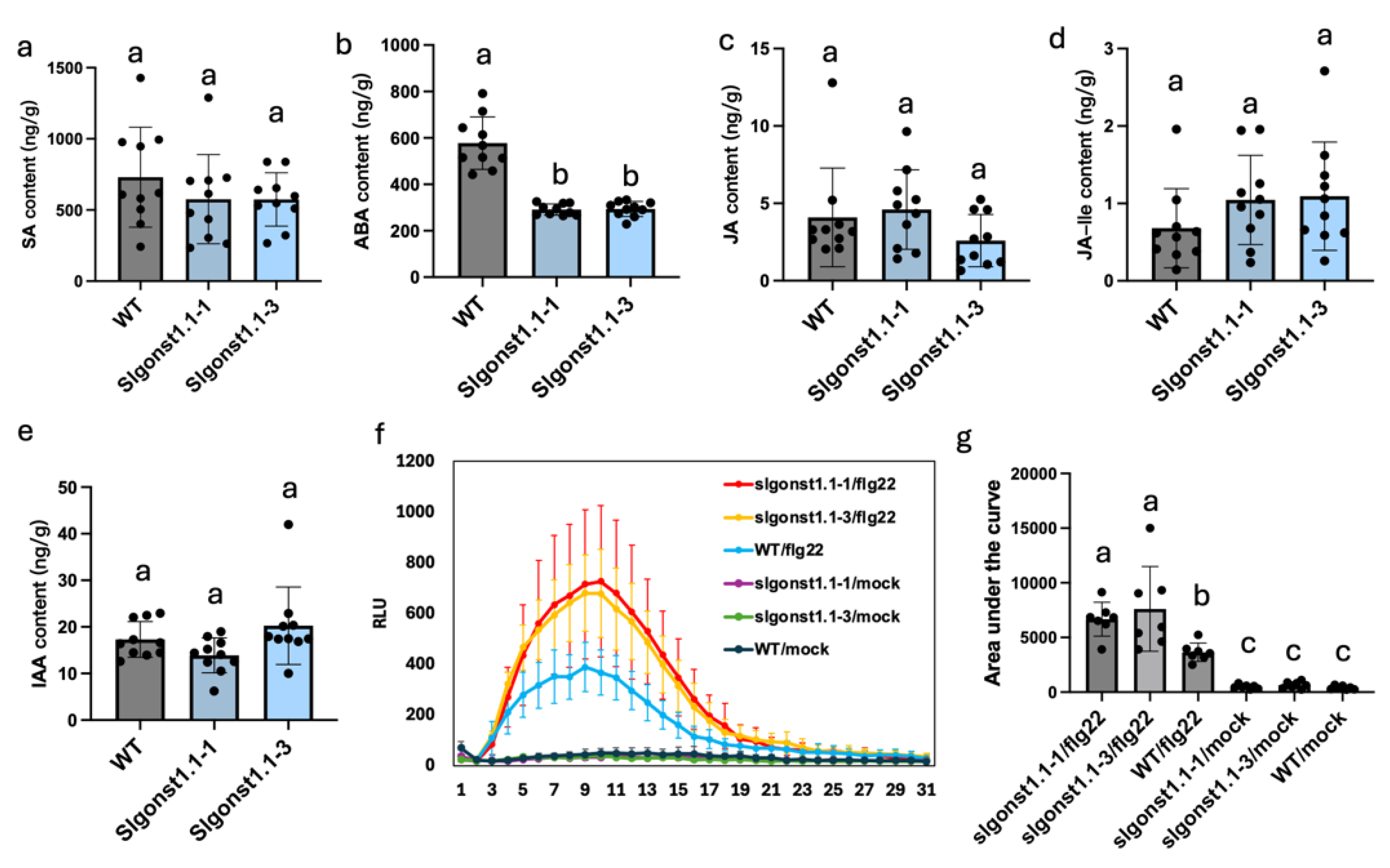 Genes 16 00470 g004