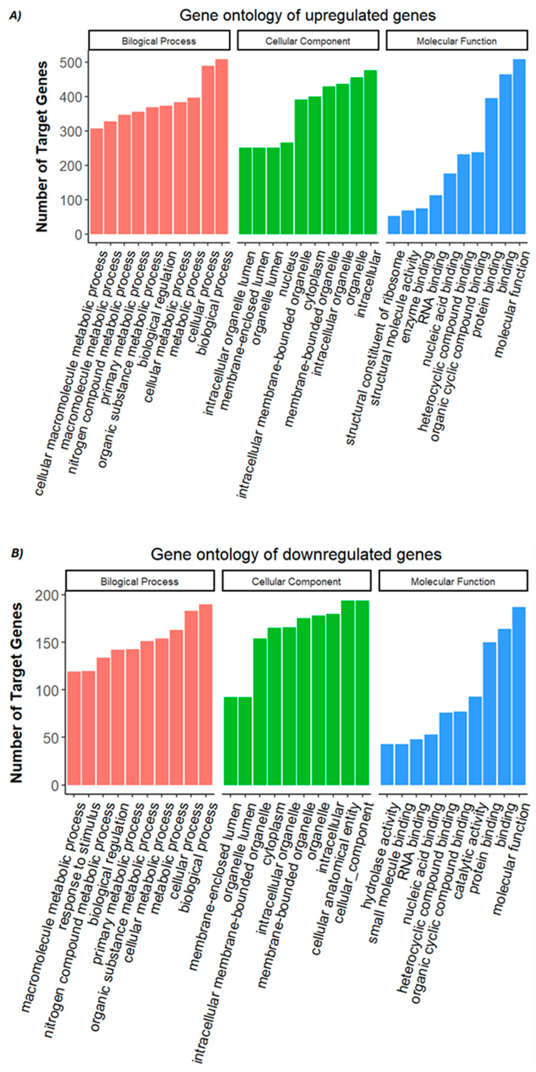 Genes 16 00471 g003
