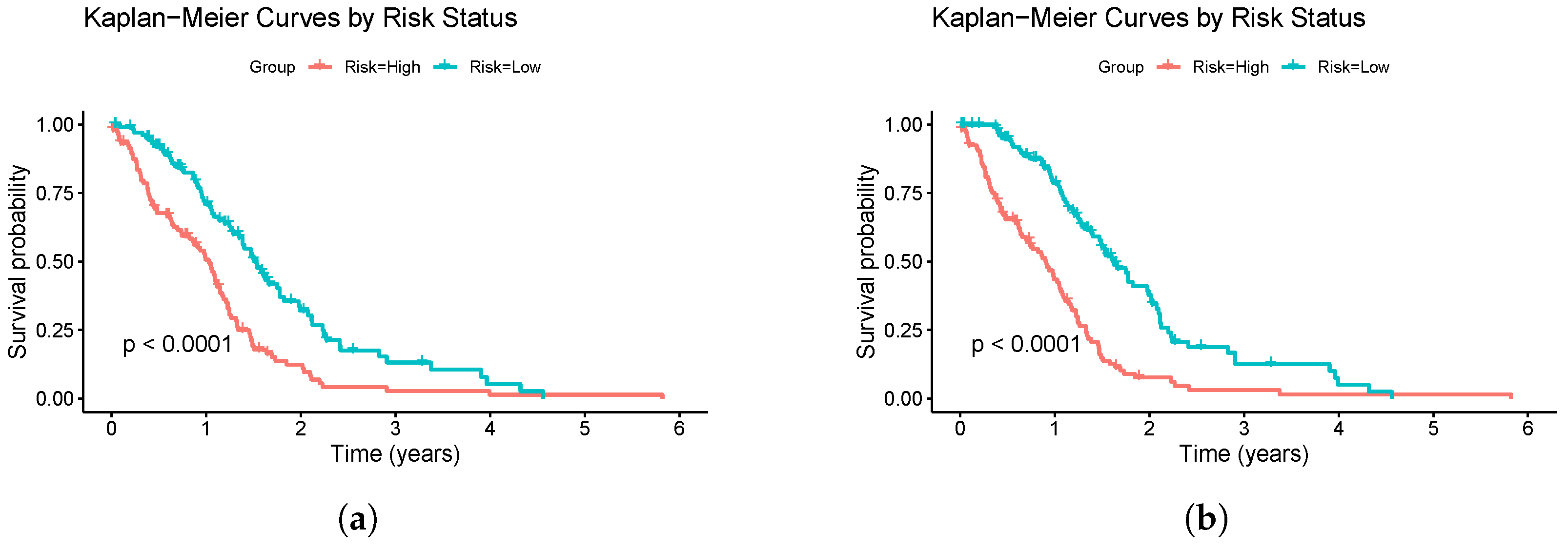 Genes 16 00473 g003