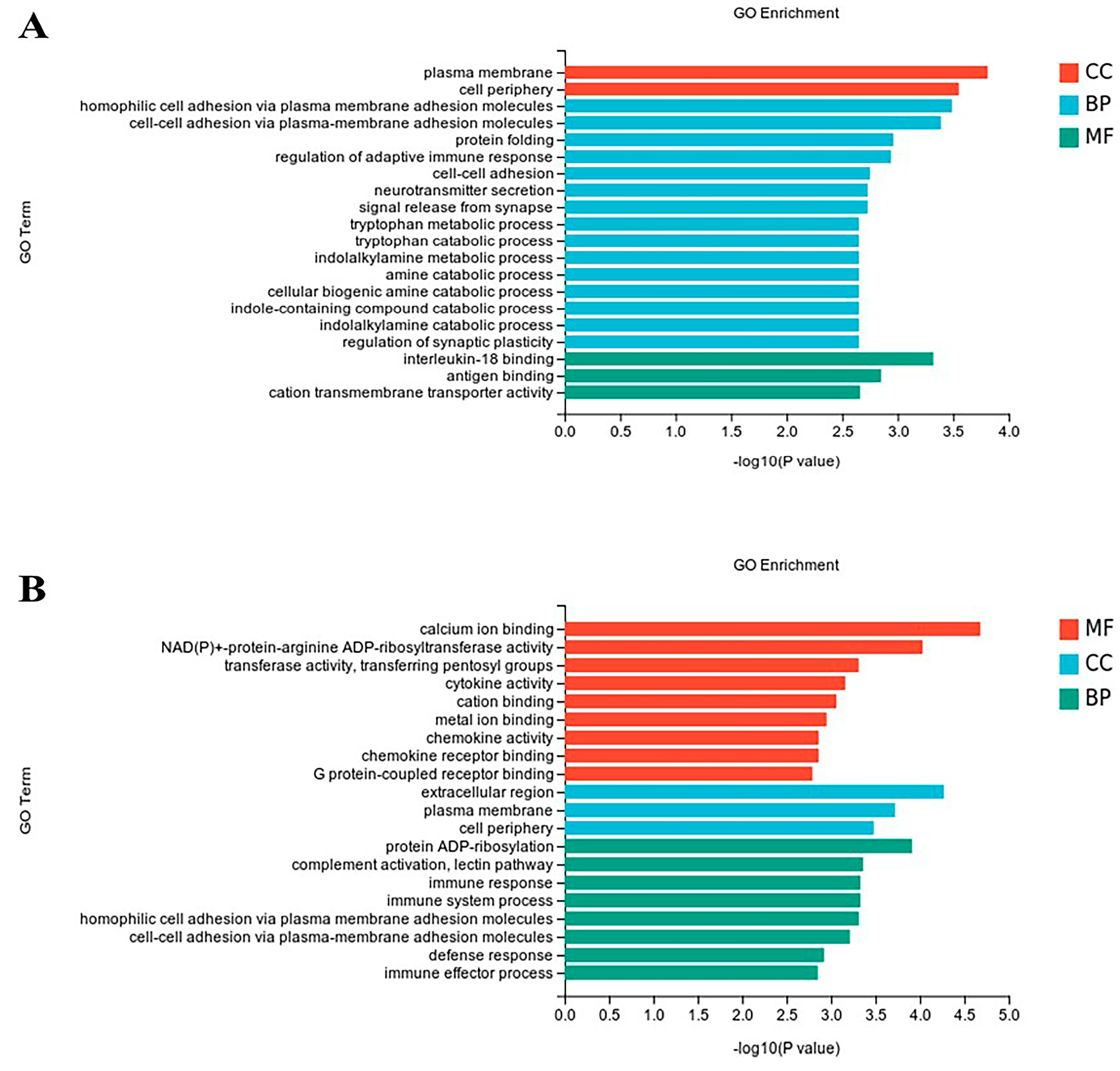 Genes 16 00488 g002