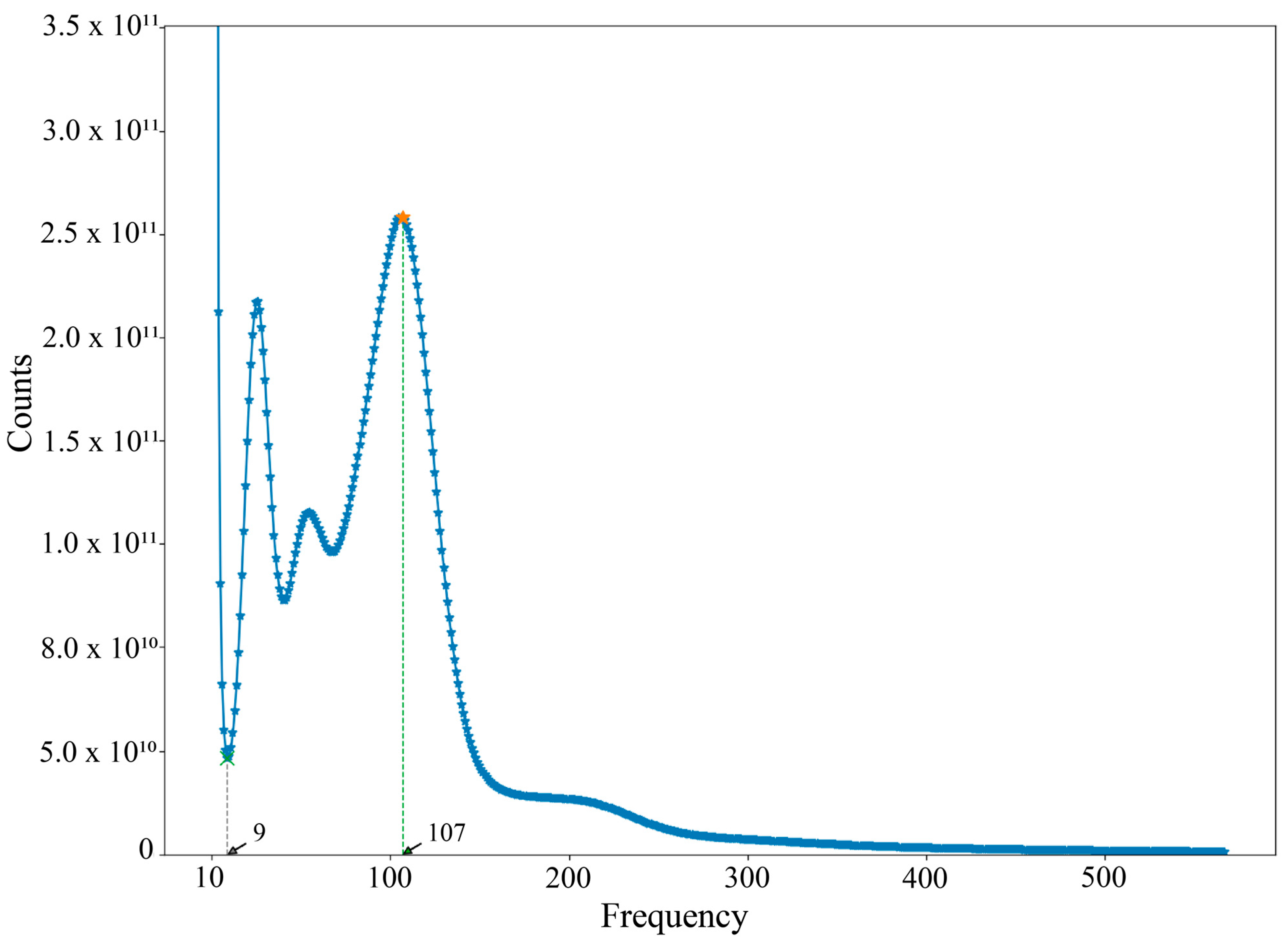 The First Genome-Wide Survey Analysis of the Tibetan Plateau The First Genome-Wide Survey Analysis of the Tibetan Plateau