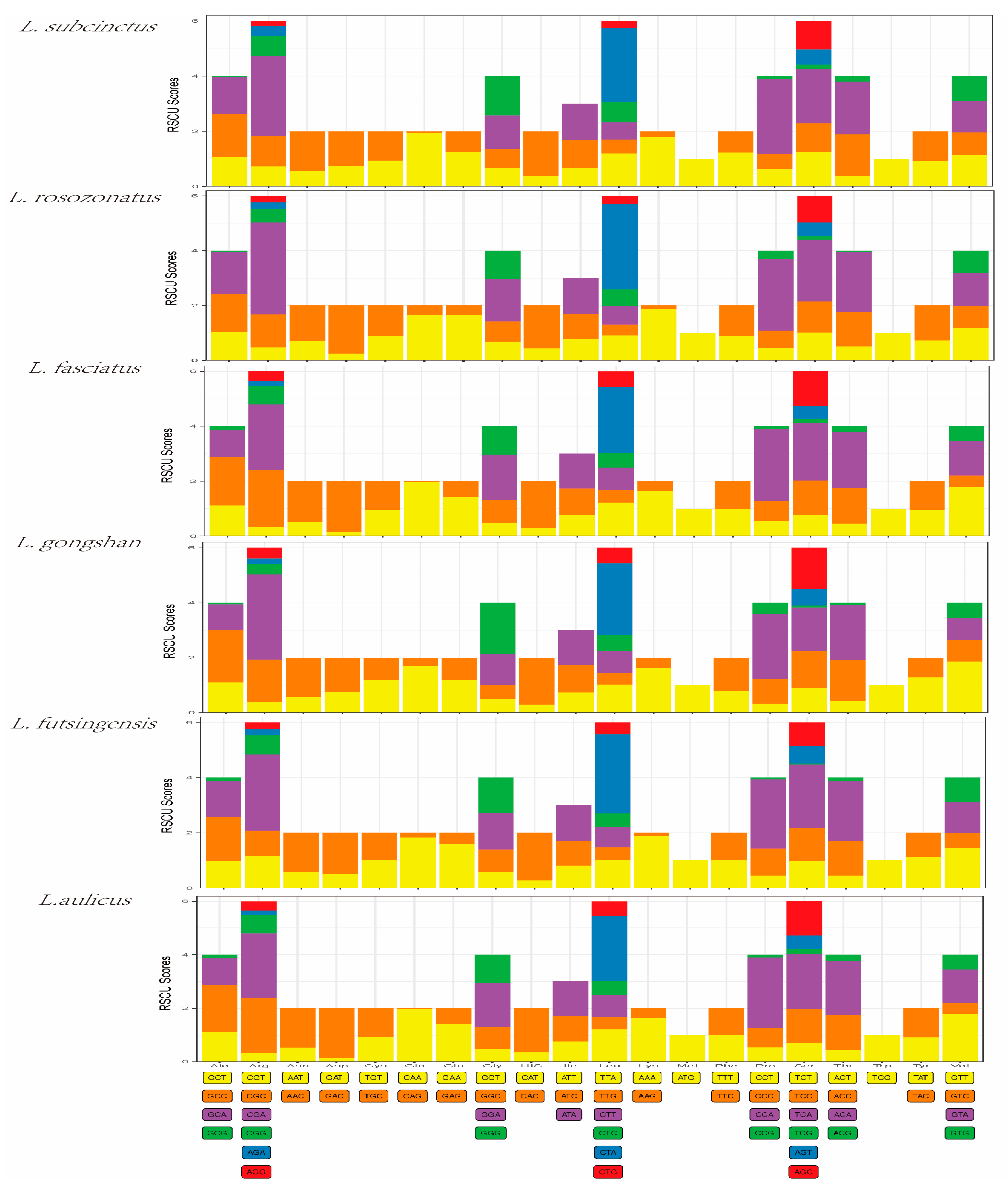 Genes 16 00493 g002 Genes 16 00493 g002
