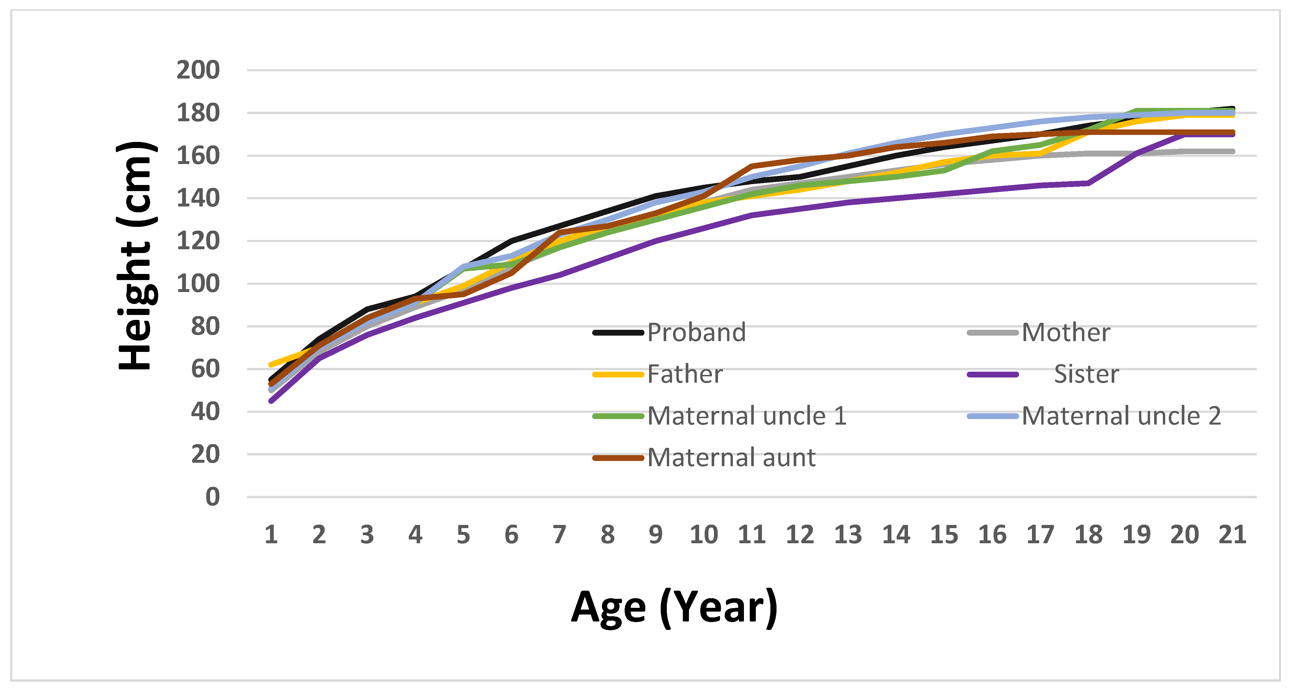Genes 16 00508 g002