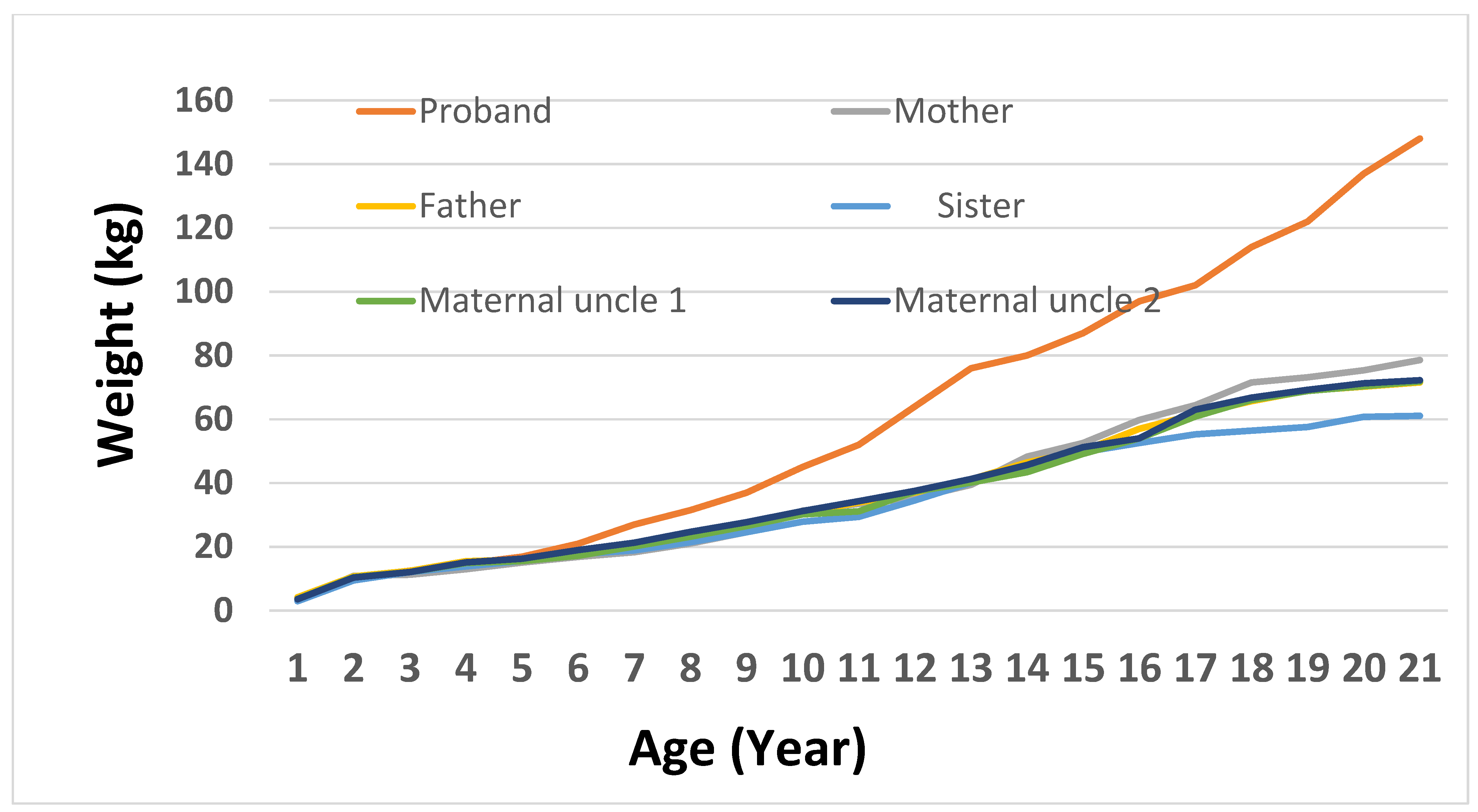 Genes 16 00508 g003