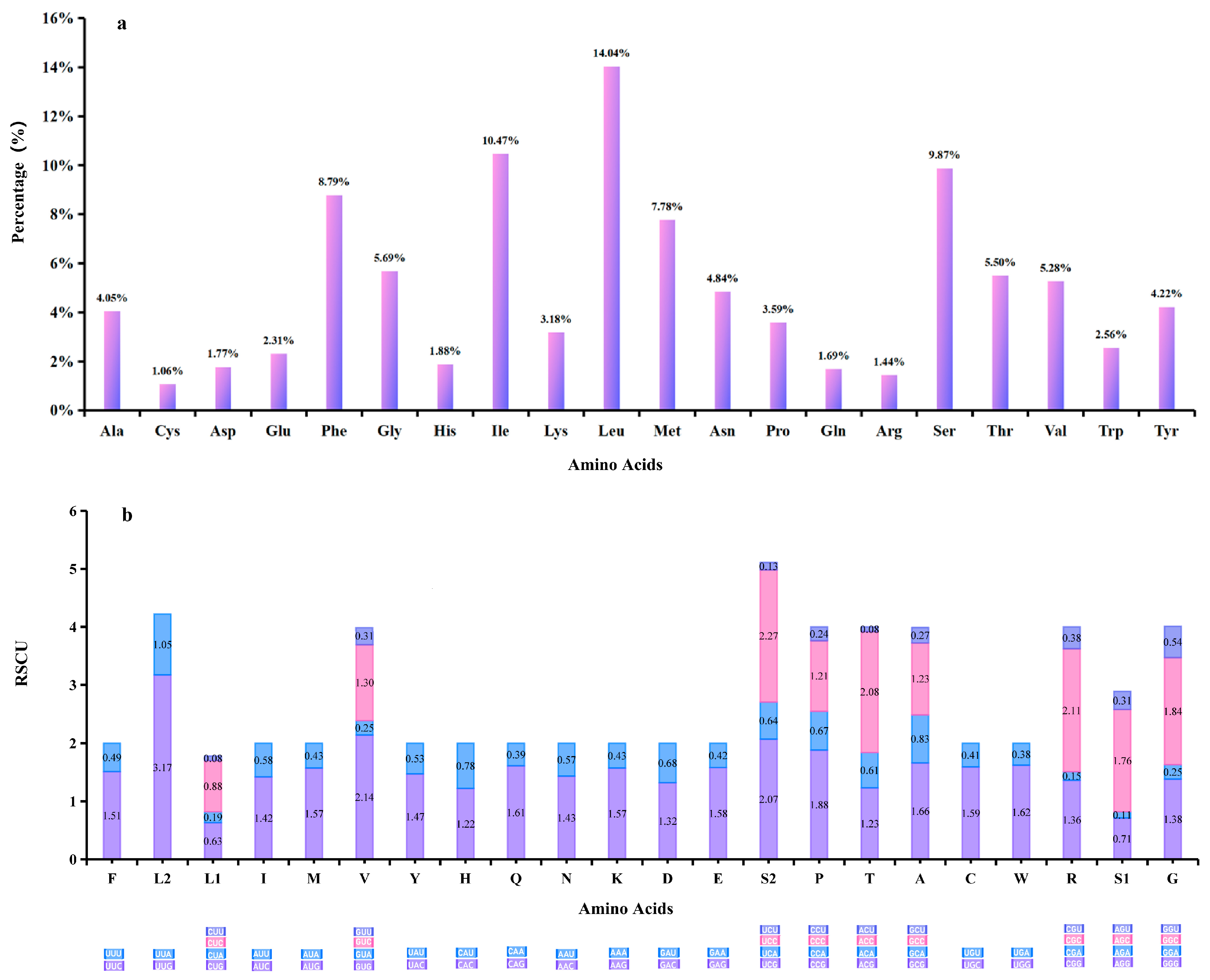 Genes 16 00509 g003 Genes 16 00509 g003