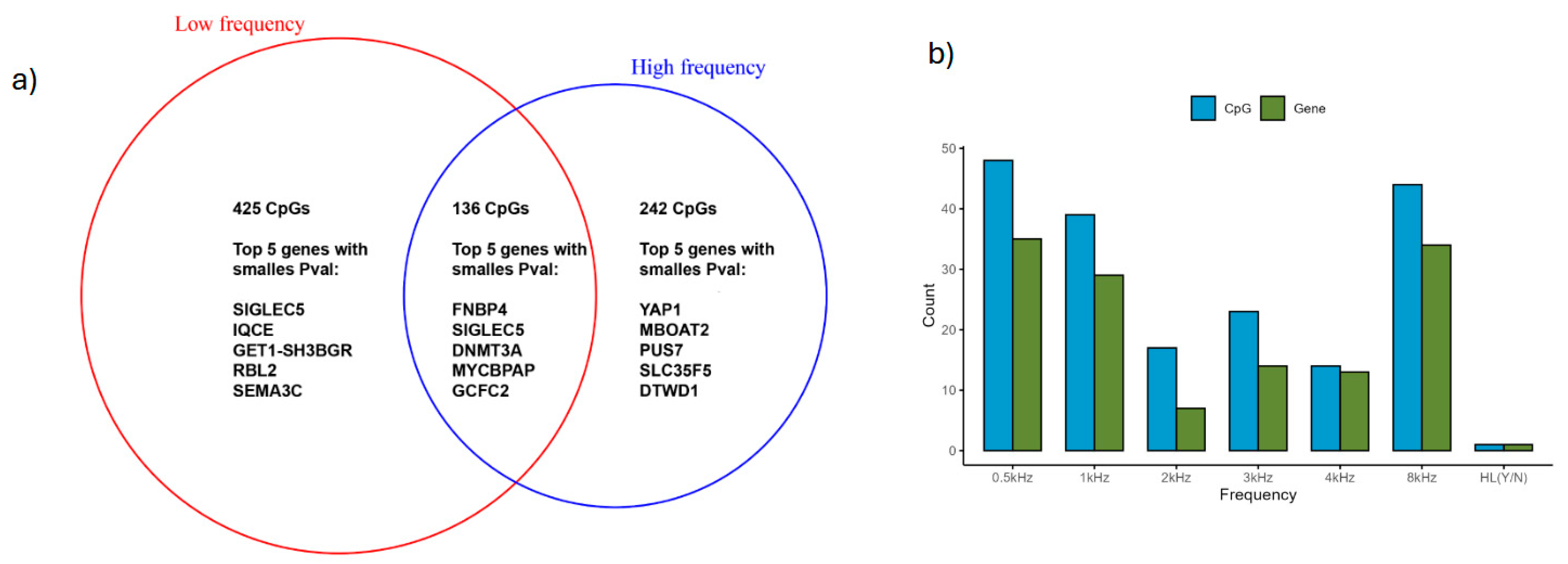 Genes 16 00526 g005