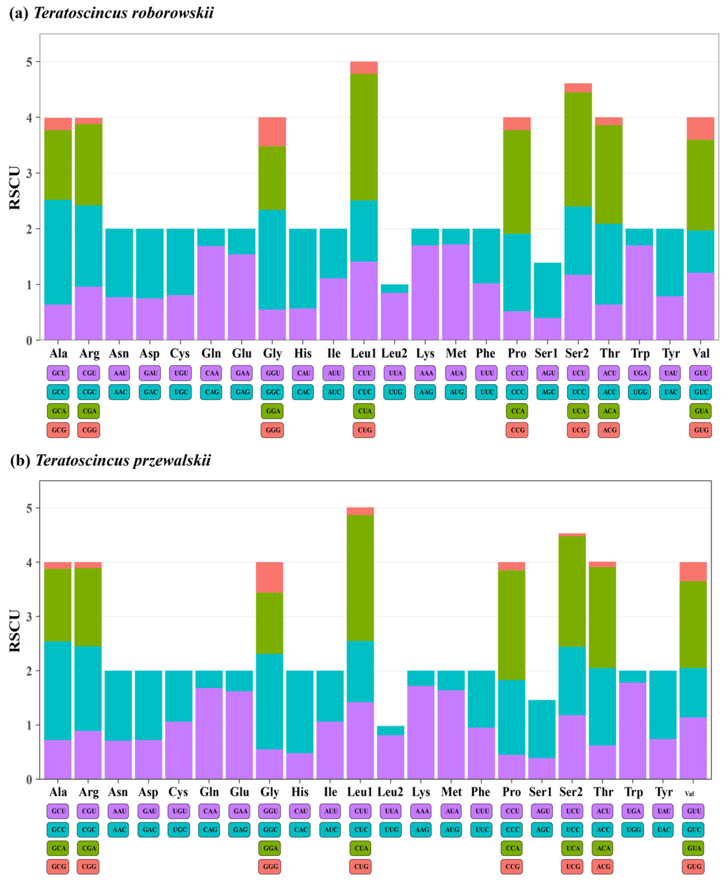 Genes 16 00531 g002 Genes 16 00531 g002