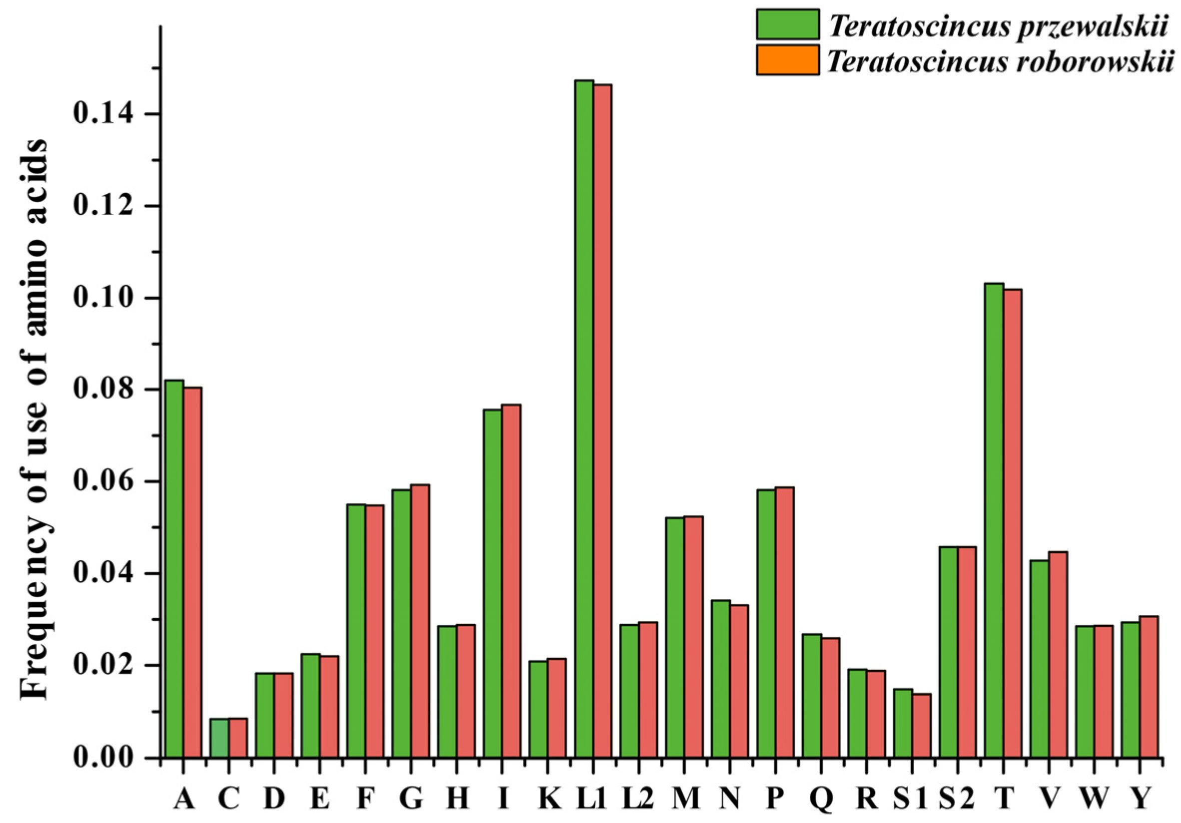 Genes 16 00531 g003 Genes 16 00531 g003