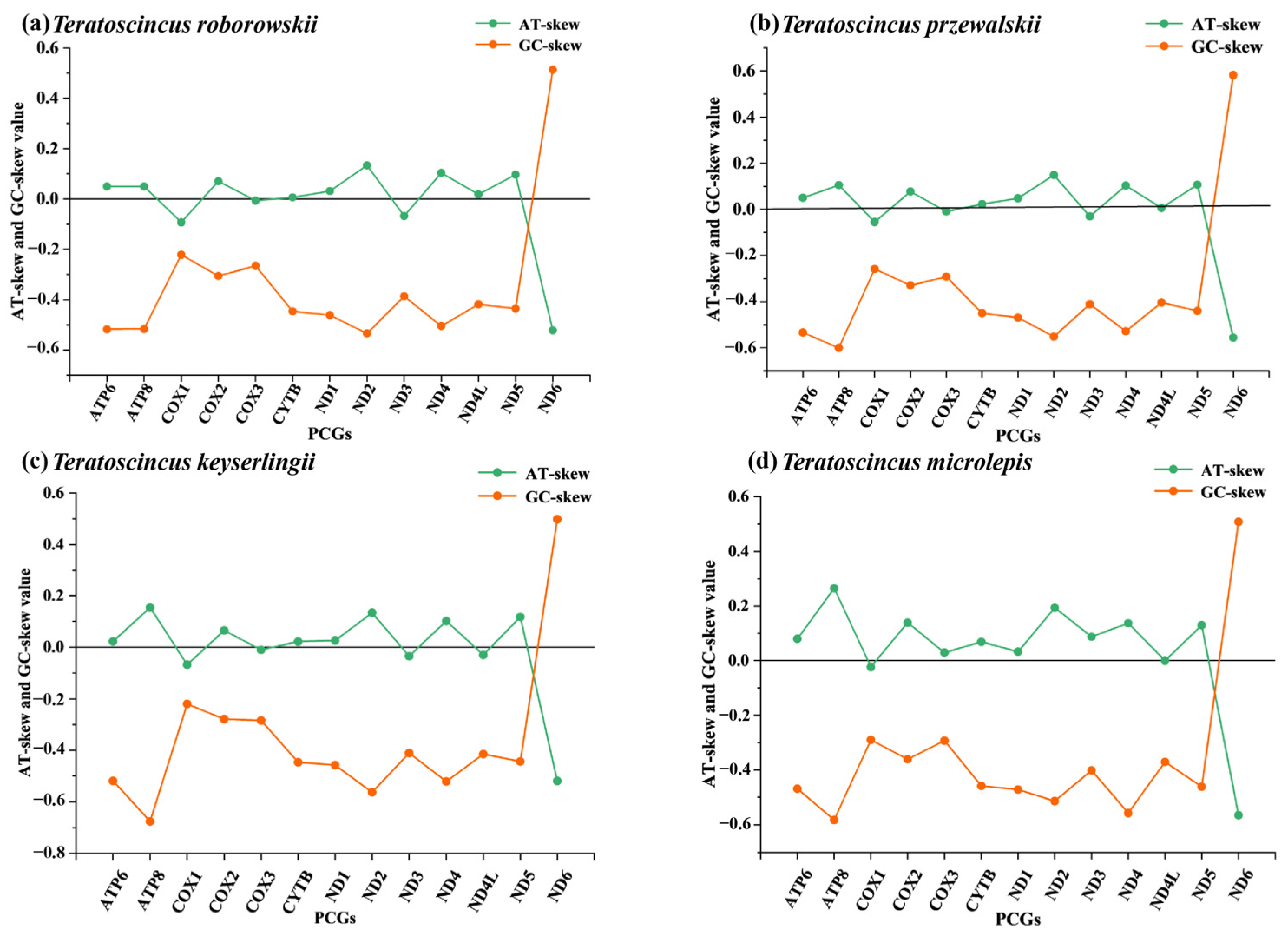 Genes 16 00531 g006 Genes 16 00531 g006