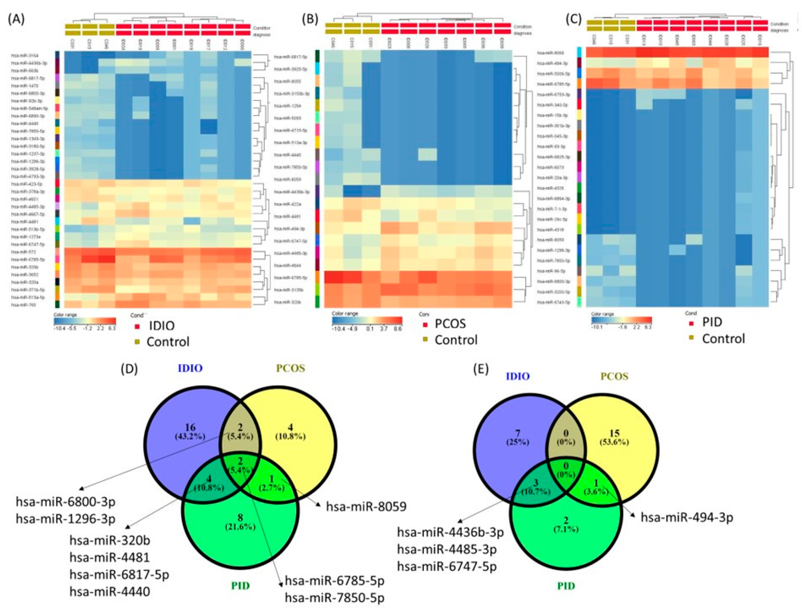 Genes 16 00537 g001