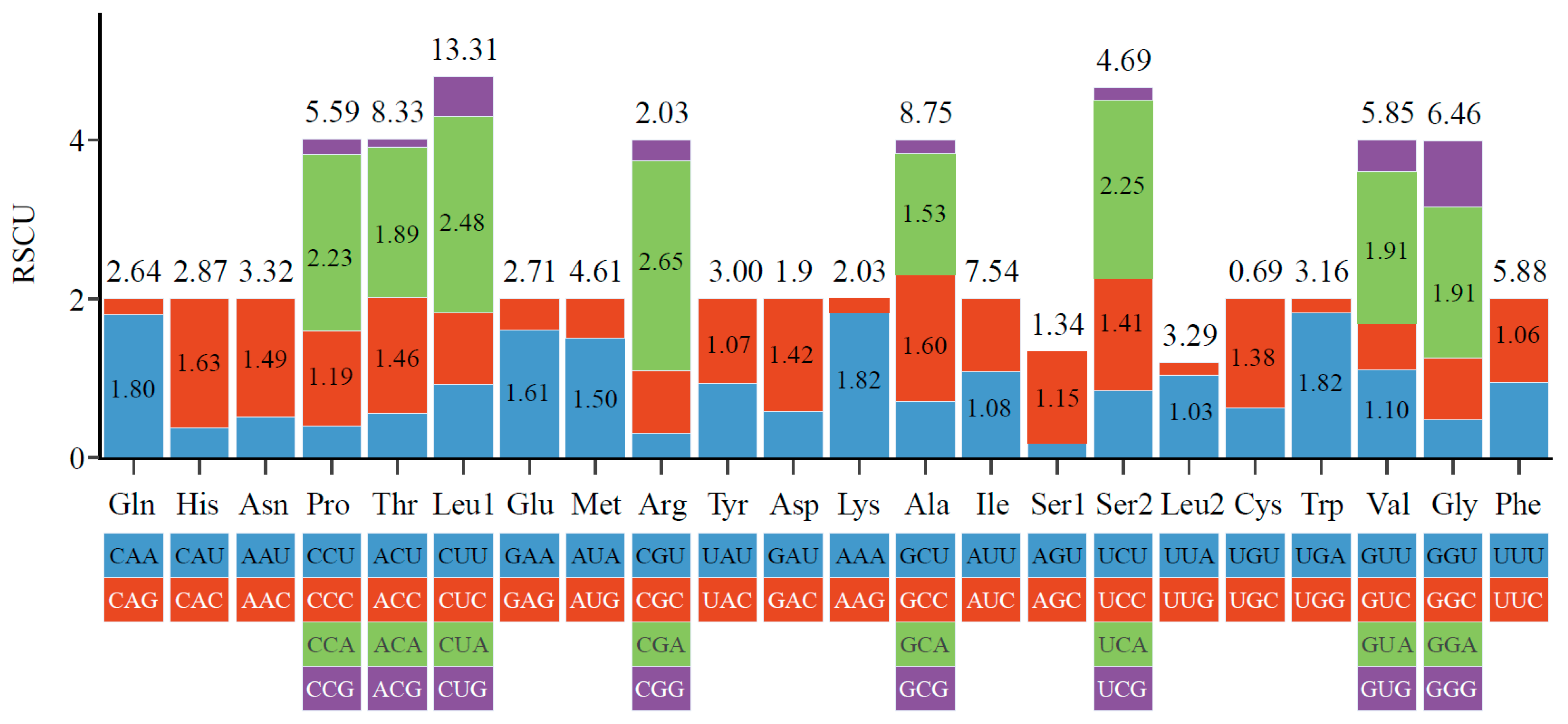 Genes 16 00541 g003