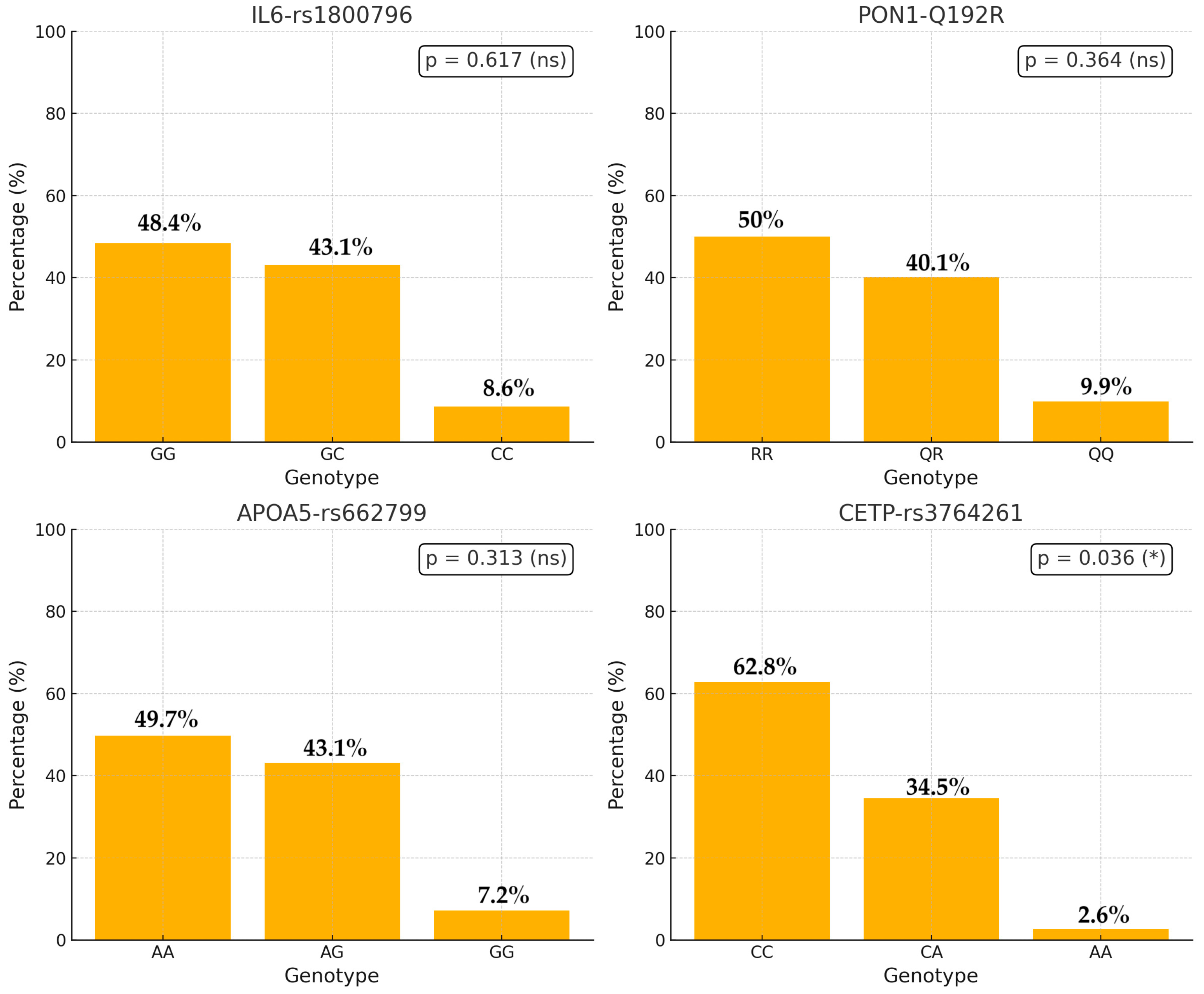 Genes 16 00545 g001
