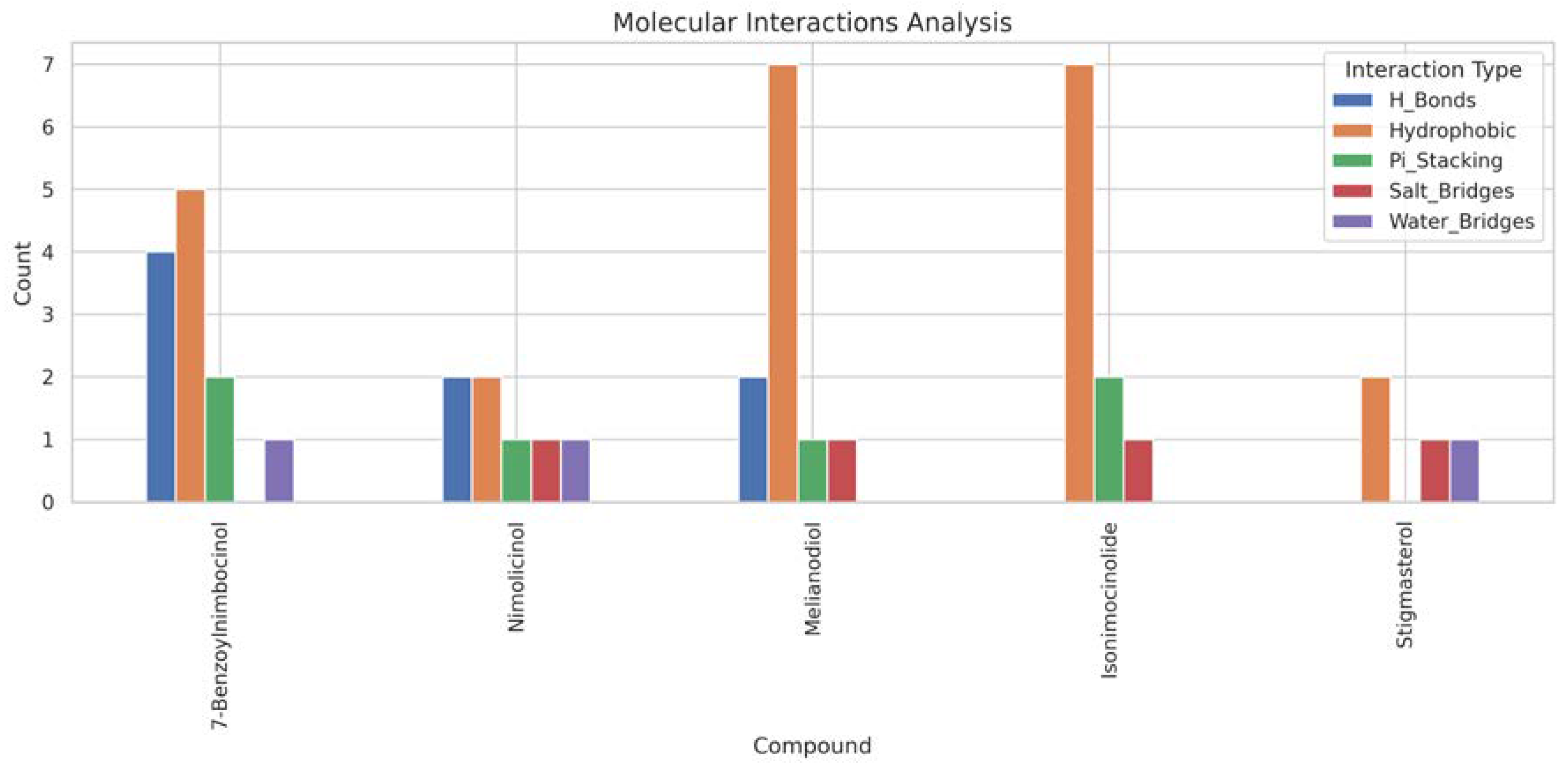 Genes 16 00546 g017