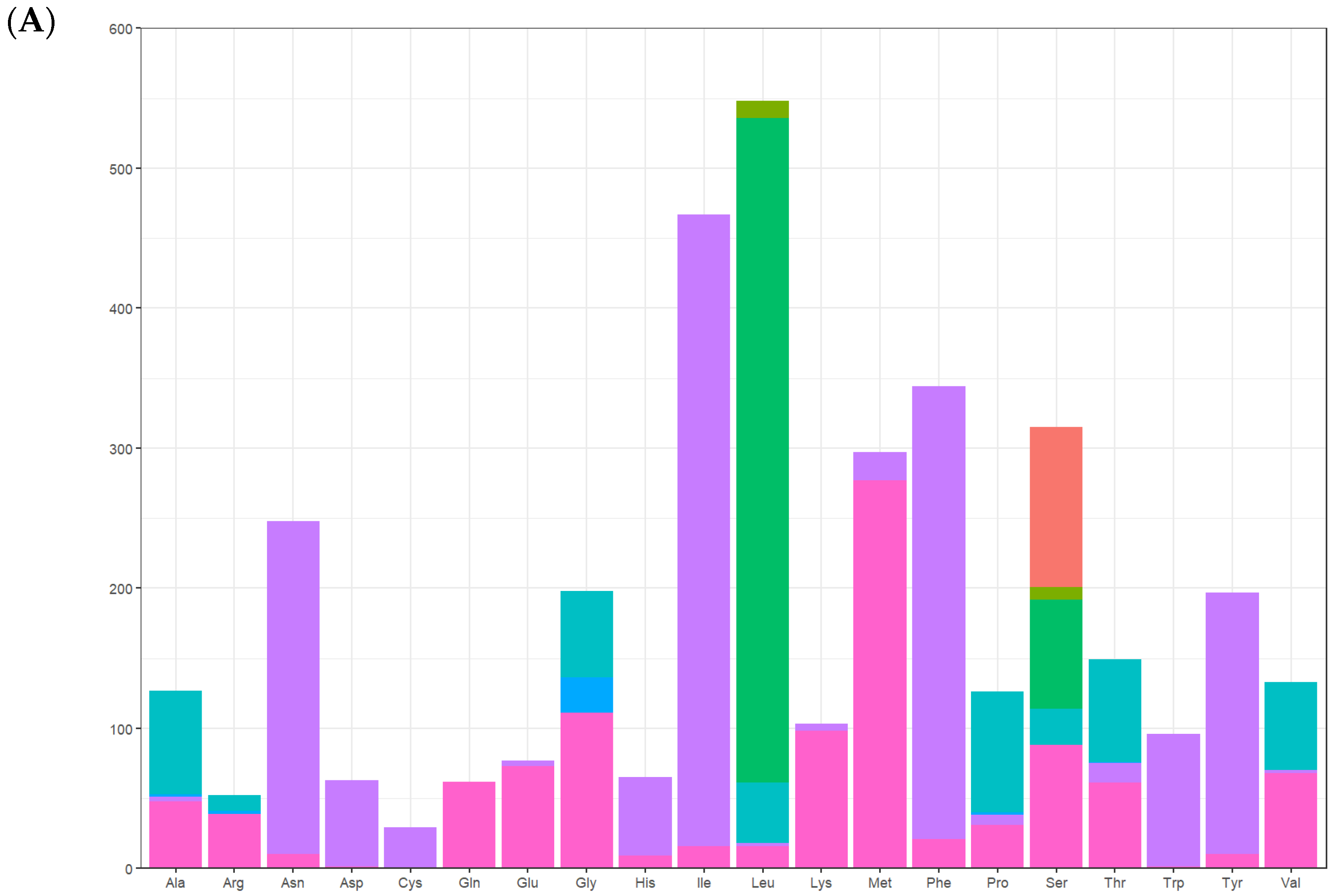 Genes 16 00554 g005a Genes 16 00554 g005a