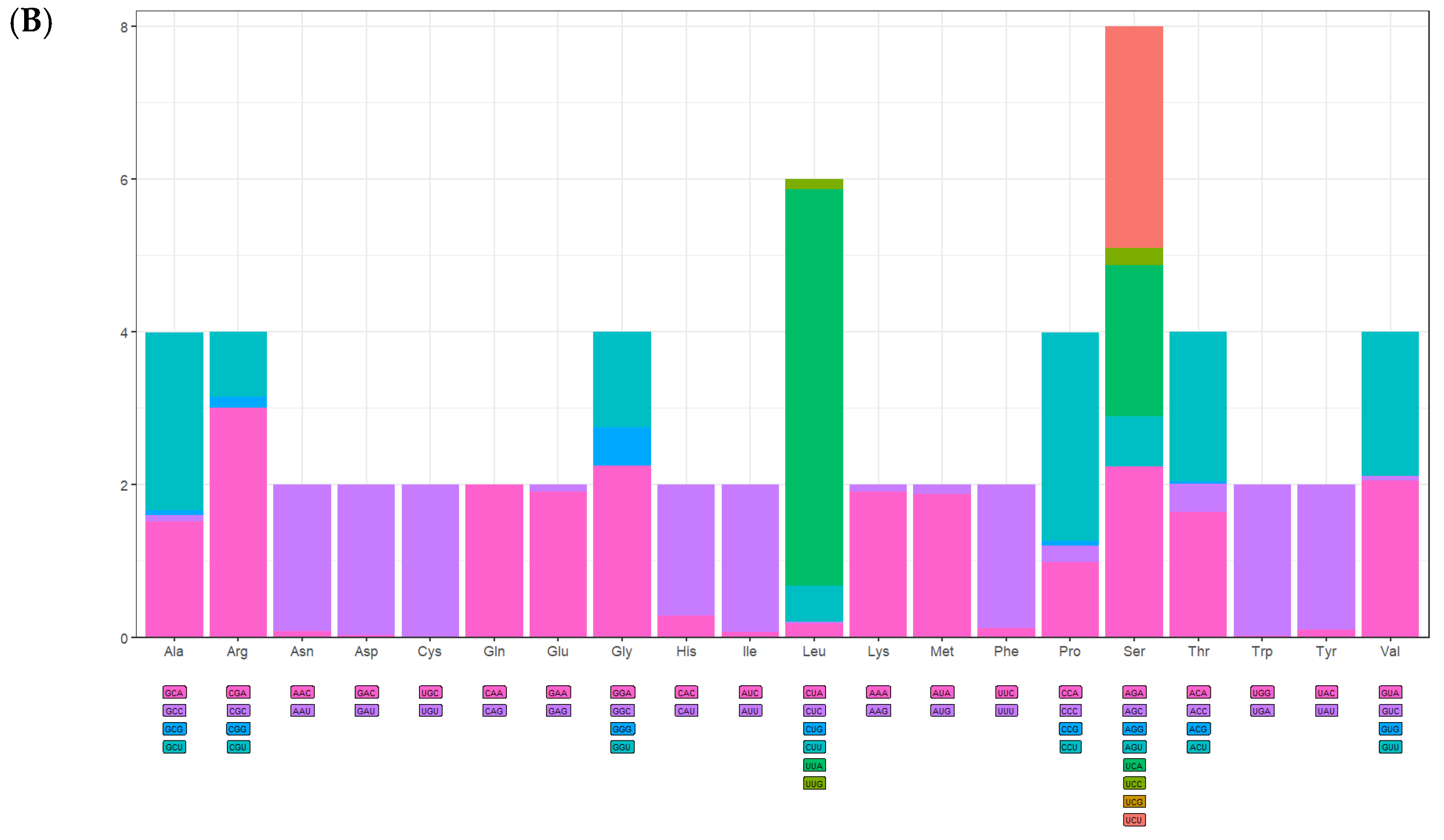 Genes 16 00554 g005b Genes 16 00554 g005b